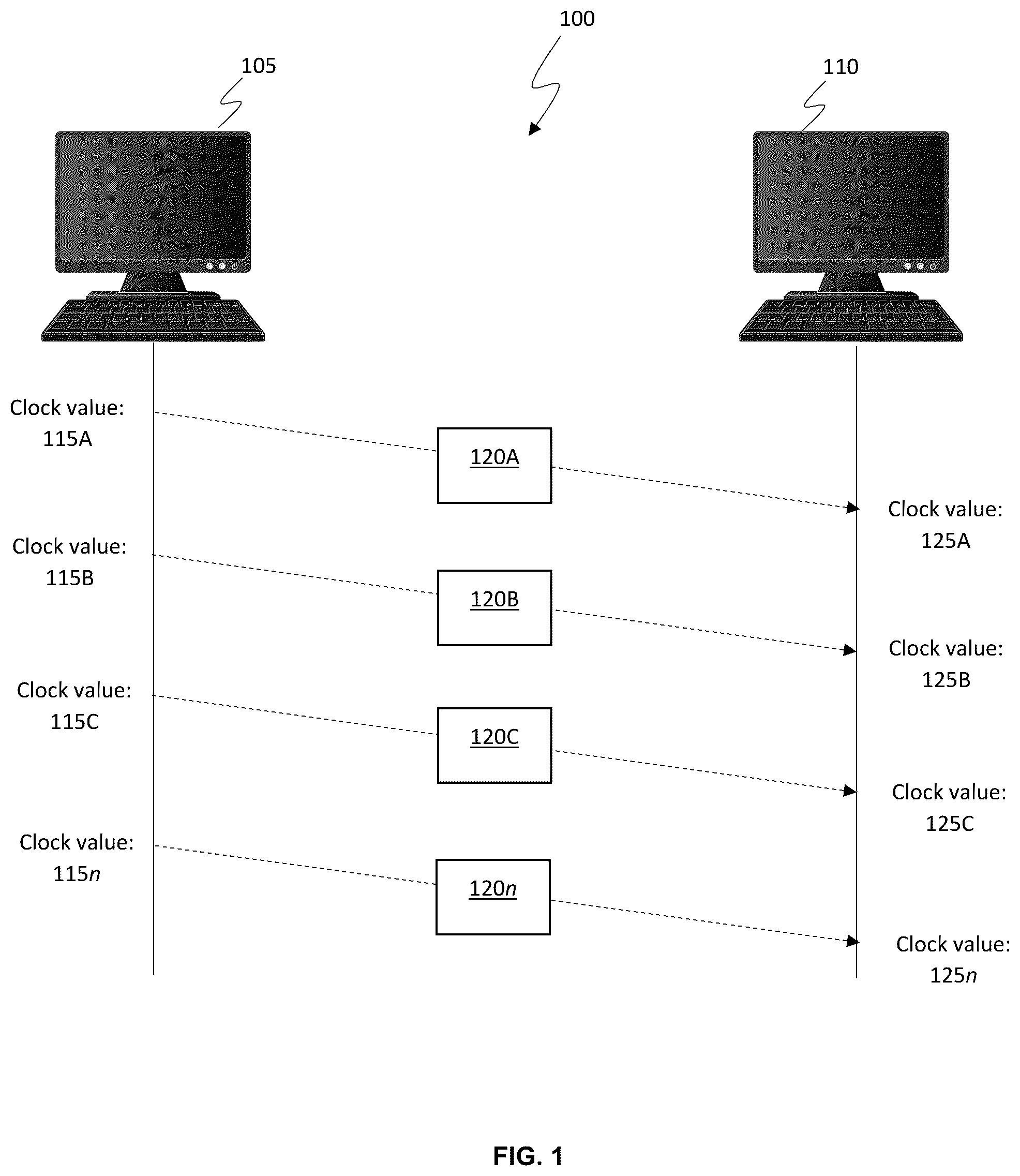 Patent US12401632 — System identification based on determined clock information — Figure 1