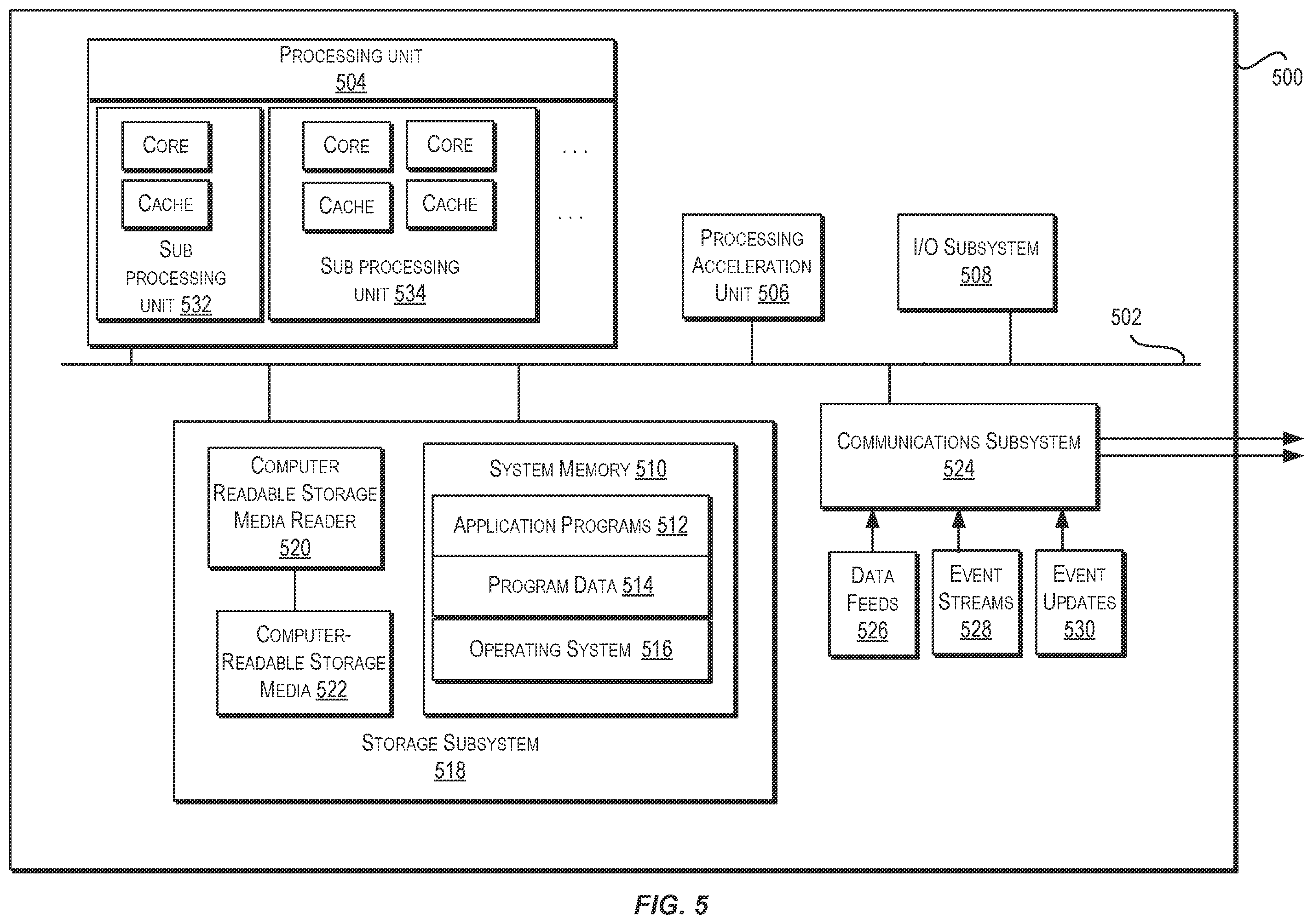 Patent US12401634 Figure 5 – Distributing certificate bundles according to fault domains