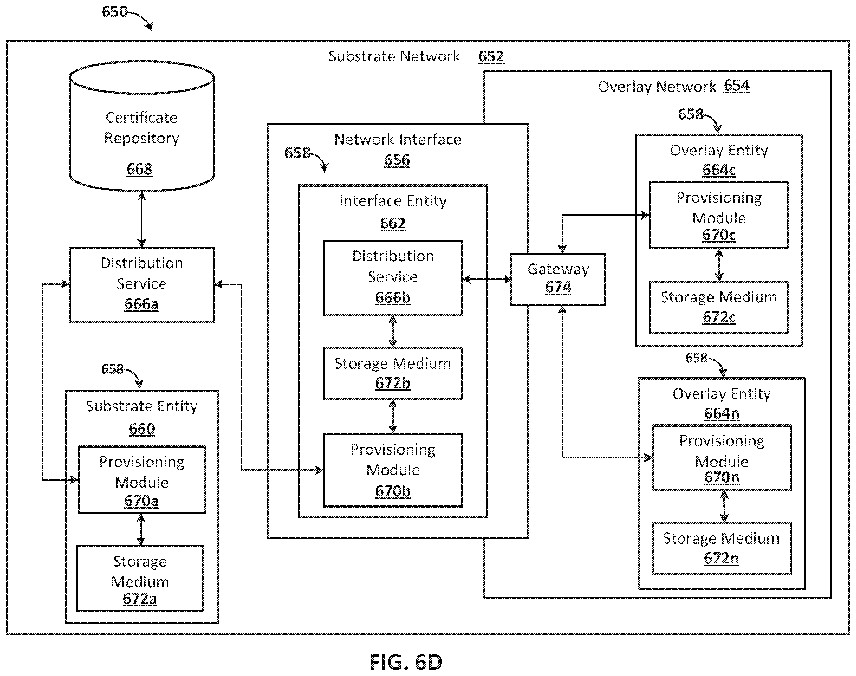 Patent US12401634 Figure 9 – Distributing certificate bundles according to fault domains