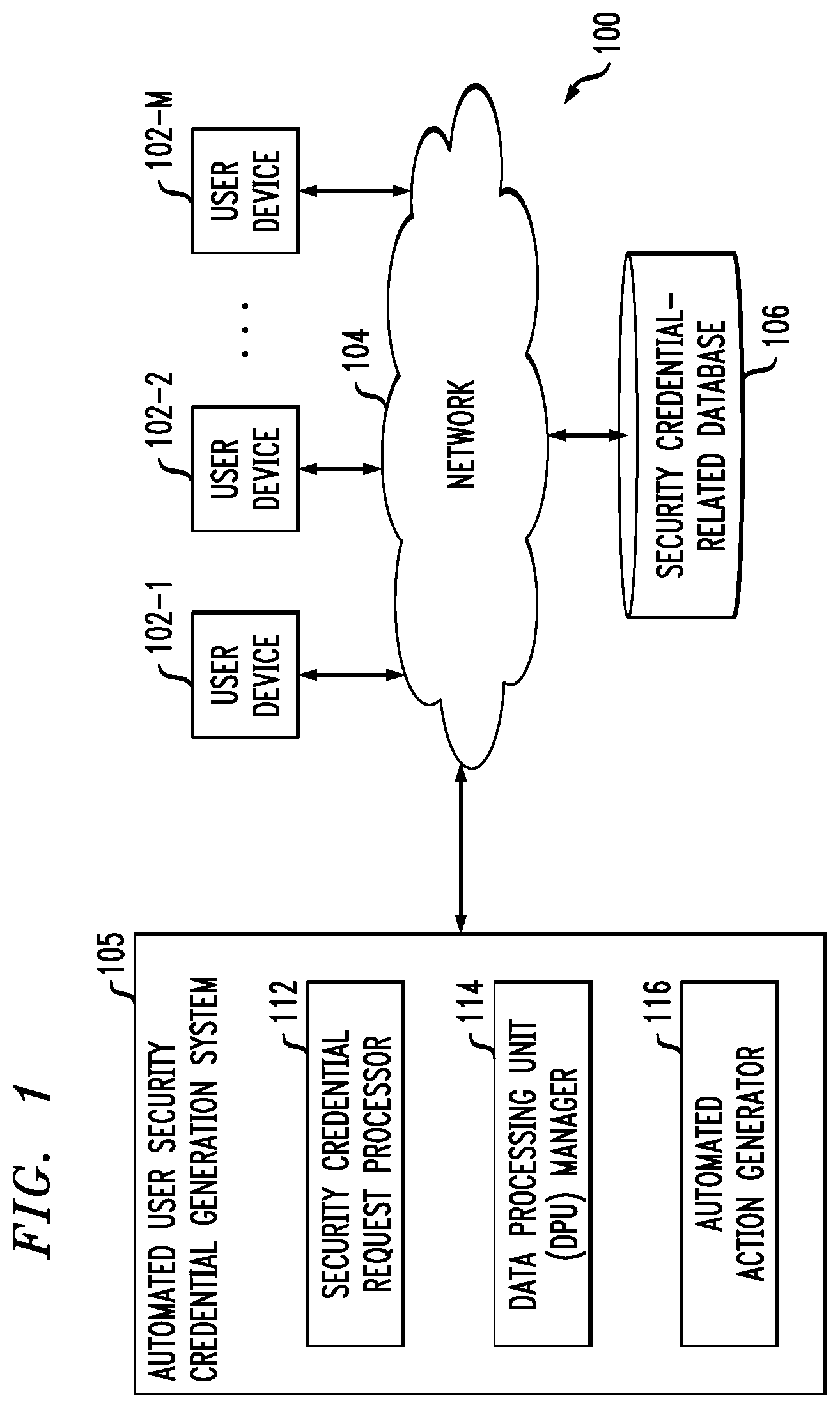 Patent US12401635 — Automatically generating task-based and limited-privilege user security credentials — Figure 1