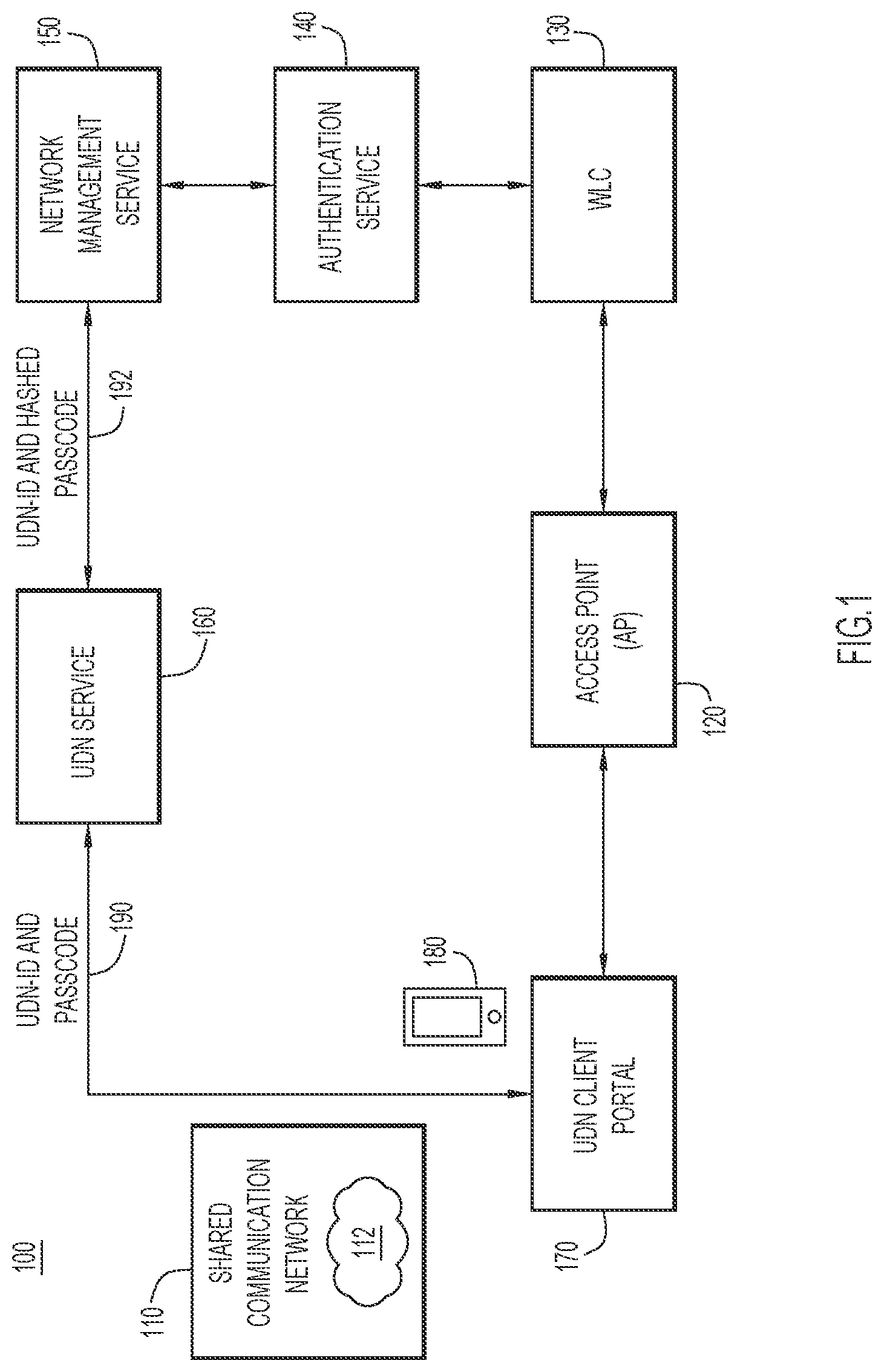 Patent US12401642 — User defined network access that supports address rotation — Figure 1