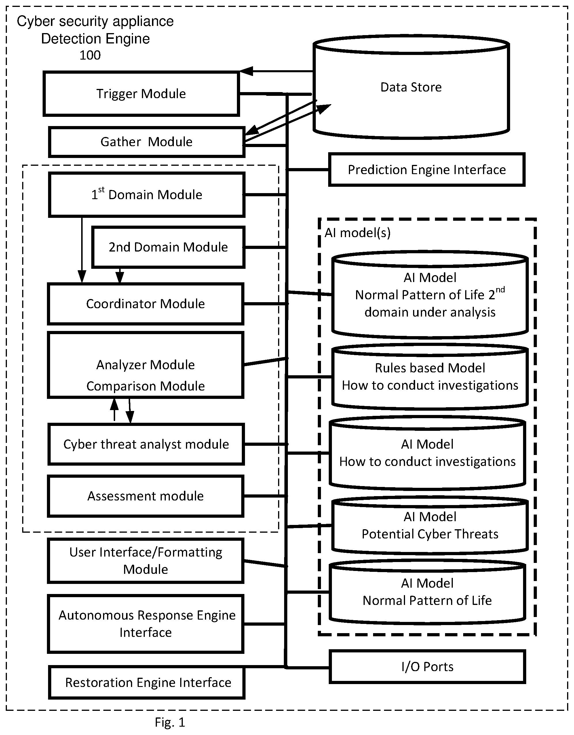 Patent US12401670 — Cyber security restoration engine — Figure 1