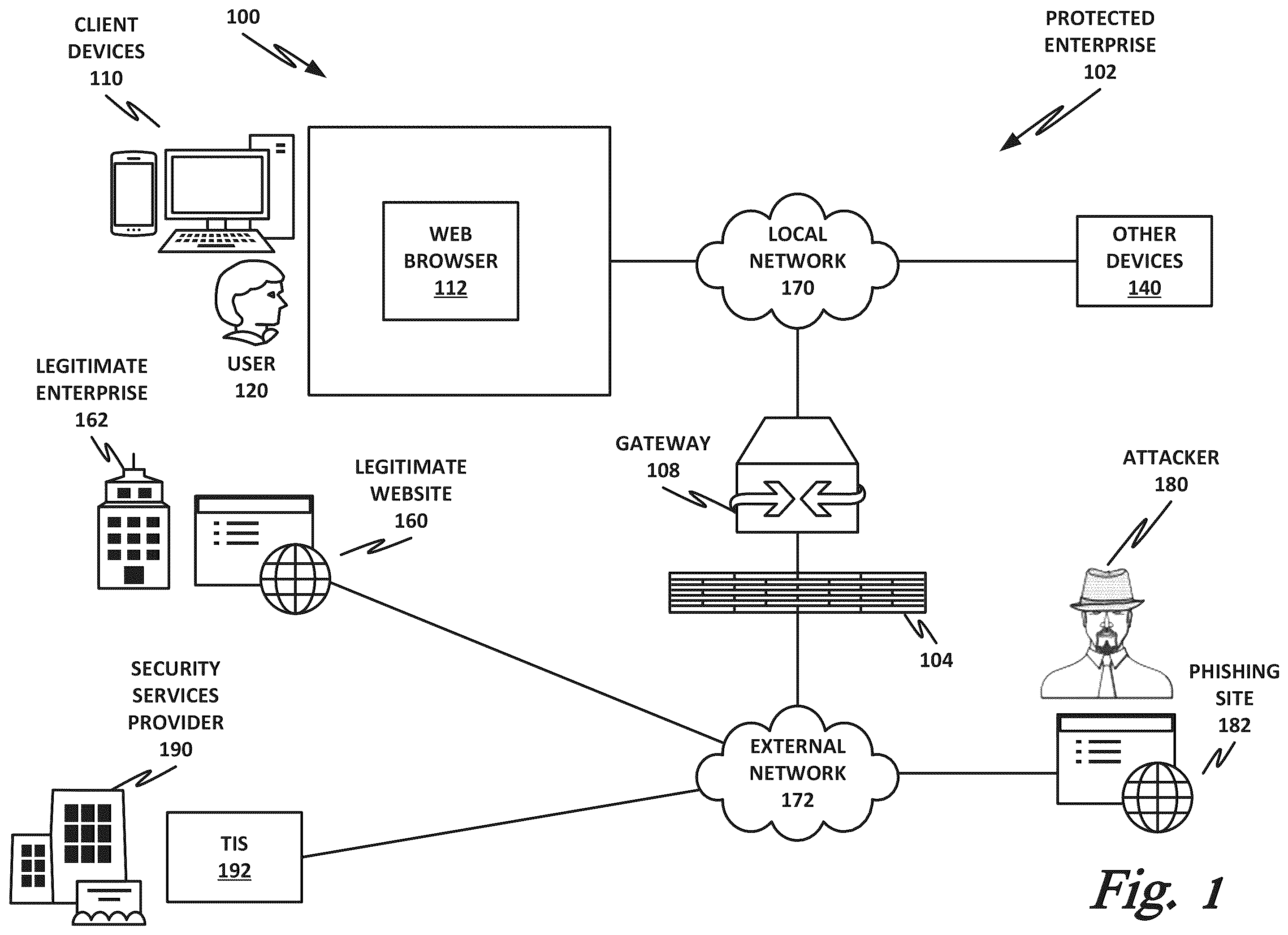 Patent US12401687 — Phishing detection via grammatical artifacts — Figure 1