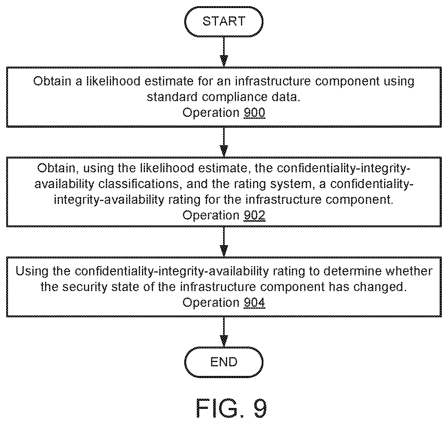 Patent US12401692 Figure 12 – System and method for quantification of standard compliance and risk tolerance to select remediation