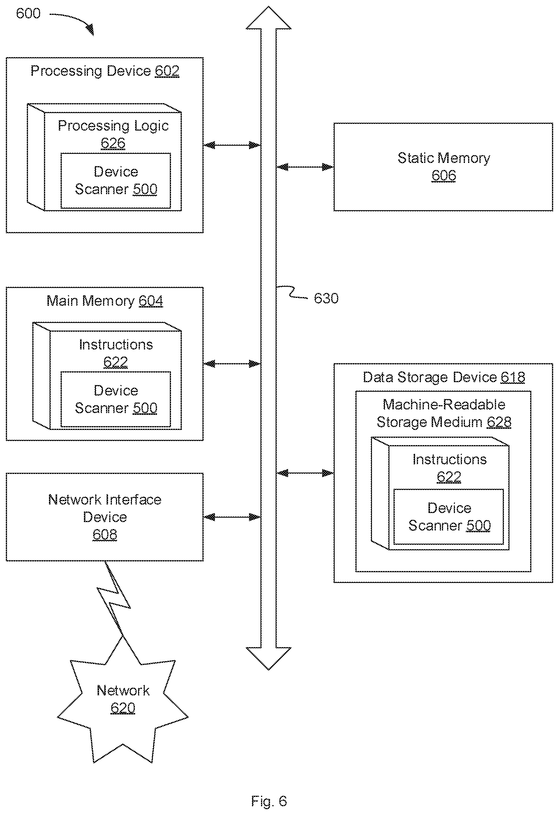 Patent US12401693 Figure 6 – Device visibility and scanning including network segments