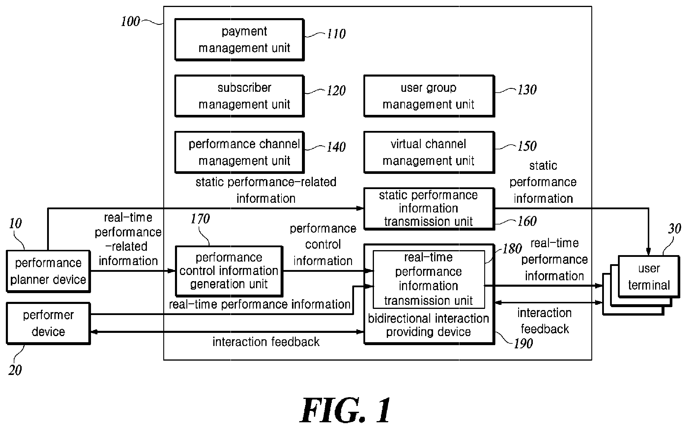 Patent US12401698 Figure 1 – Method and apparatus for providing bi-directional interaction for performance in metaverse space