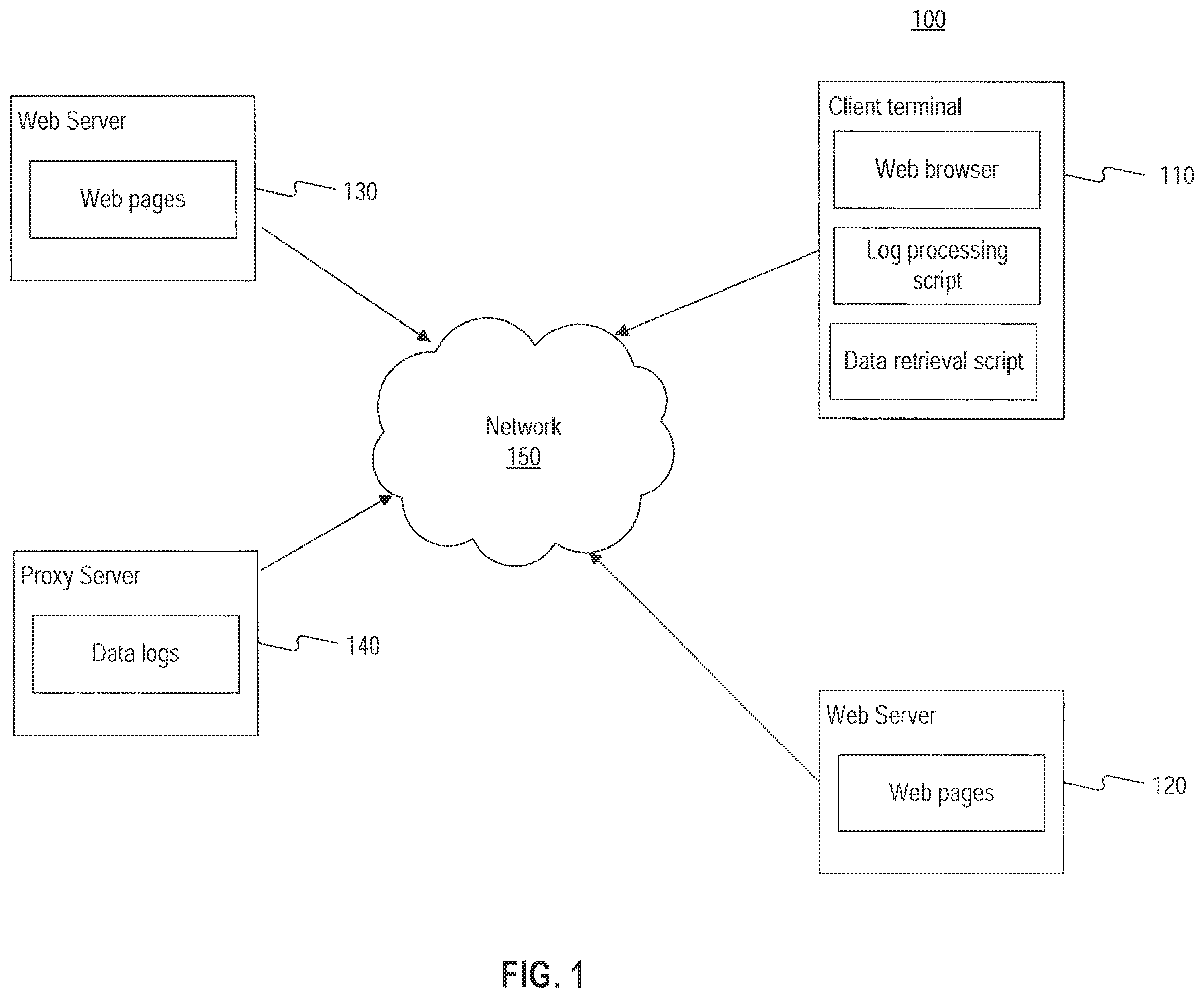 Patent US12401710 Figure 1 – Systems, methods, and computer-readable storage media for extracting data from web applications