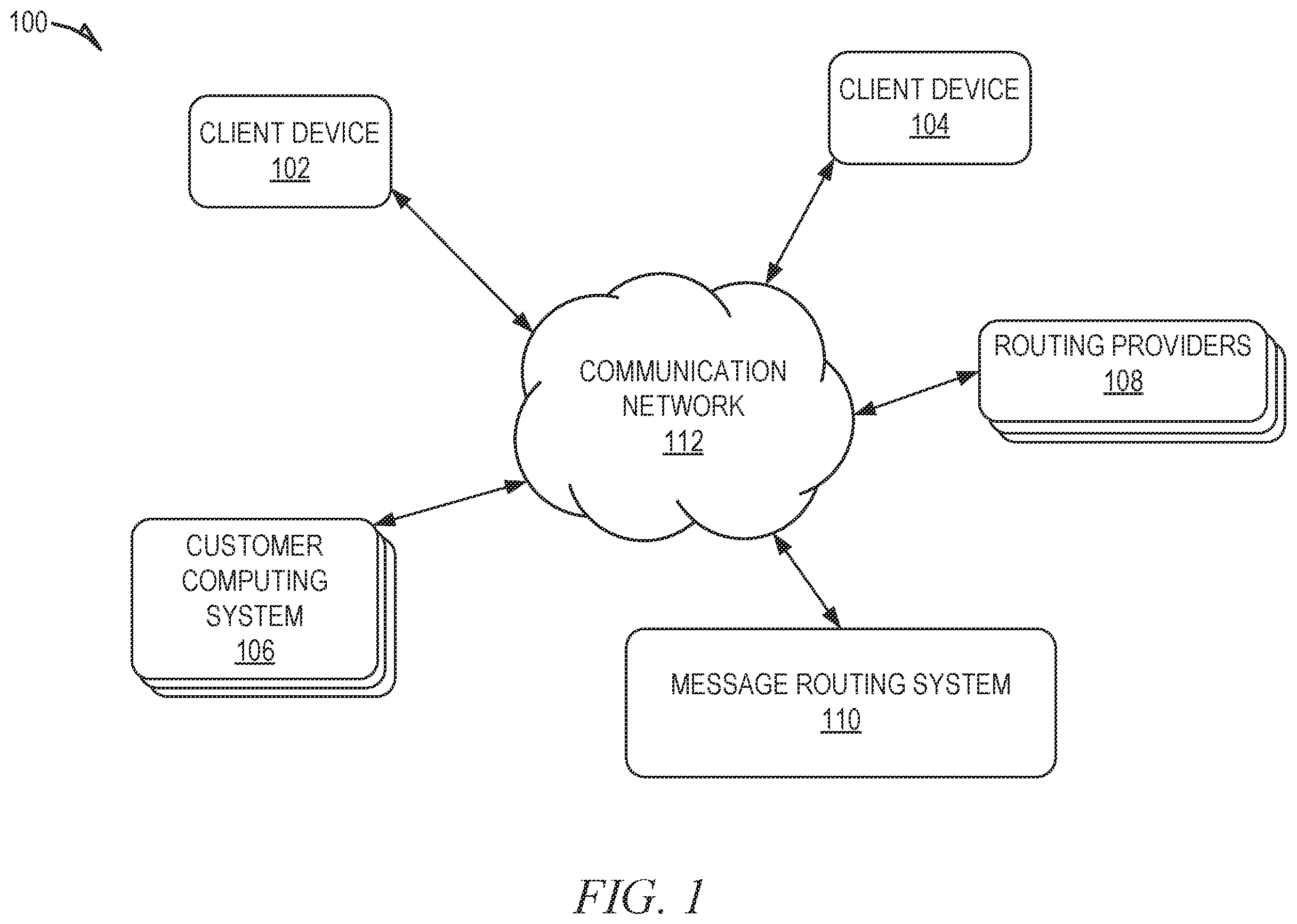 Patent US12401715 — Routing provider queues — Figure 1