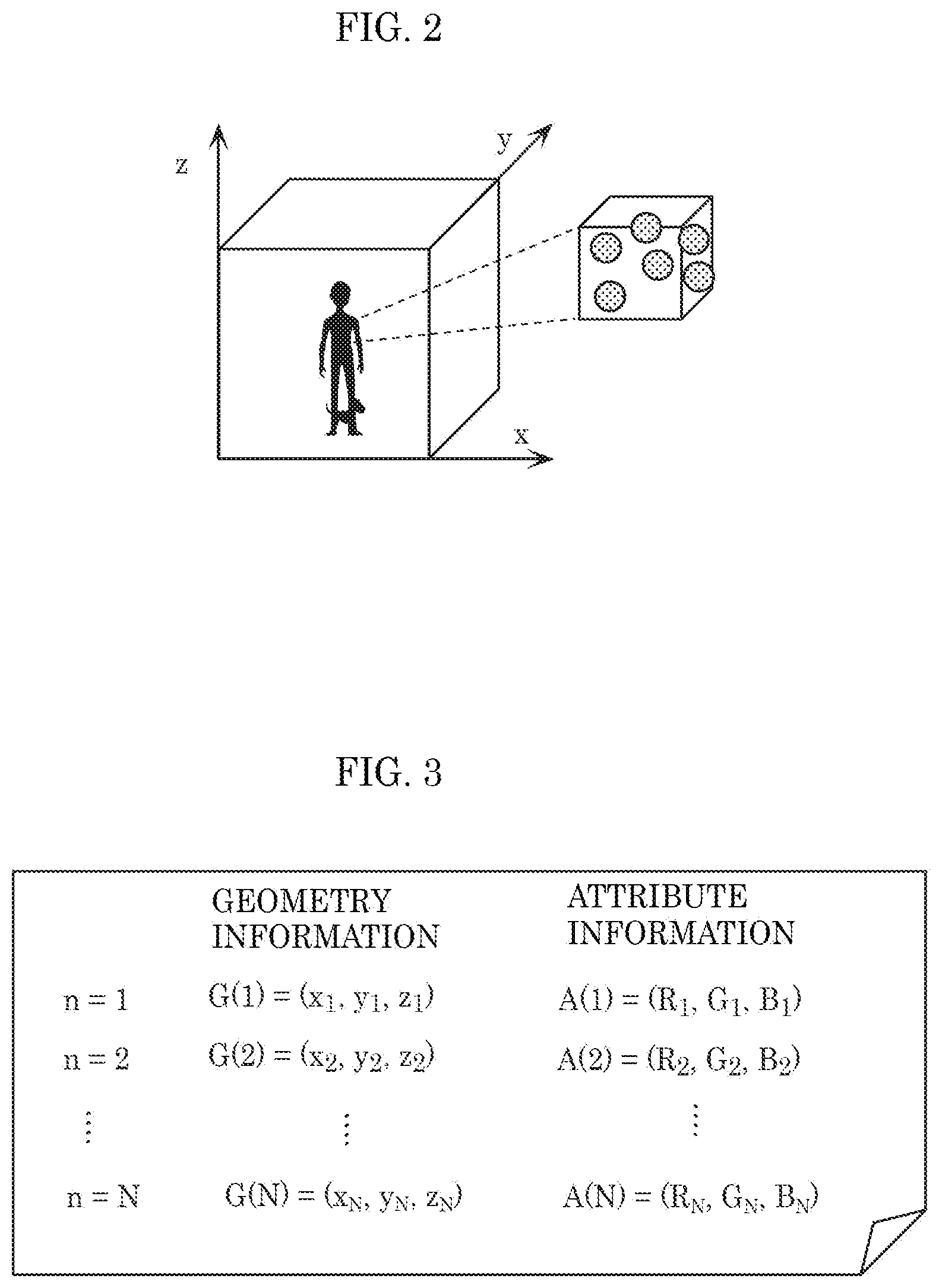Patent US12401794 Figure 2 – Three-dimensional data encoding method, three-dimensional data decoding method, three-dimensional data encoding device, and three-dimensional data decoding device