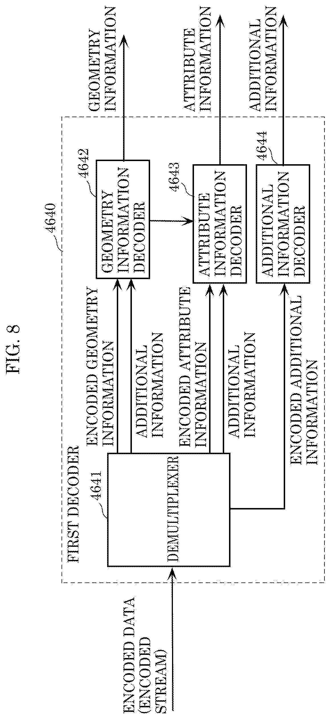 Patent US12401794 Figure 7 – Three-dimensional data encoding method, three-dimensional data decoding method, three-dimensional data encoding device, and three-dimensional data decoding device