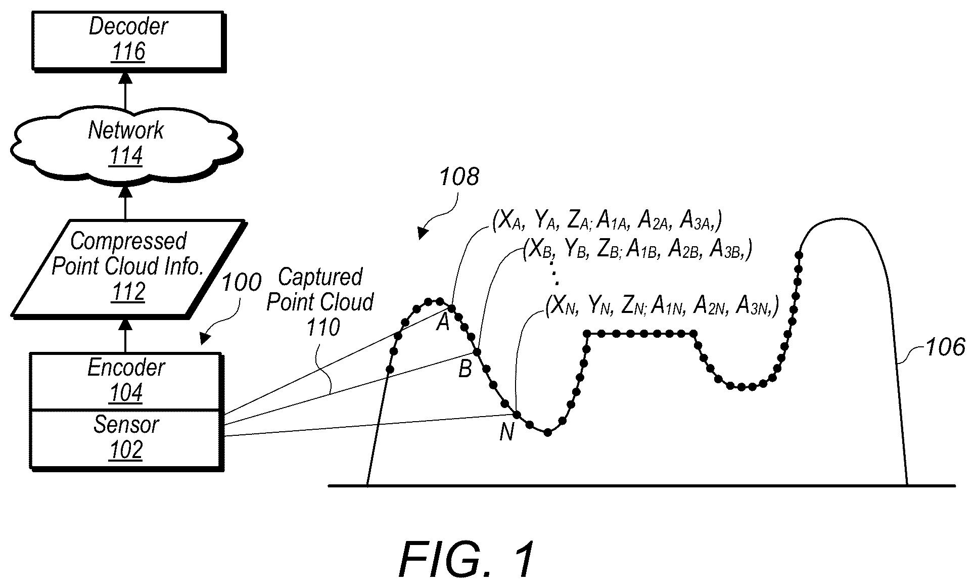 Patent US12401822 Figure 1 – Bit stream structure for compressed point cloud data