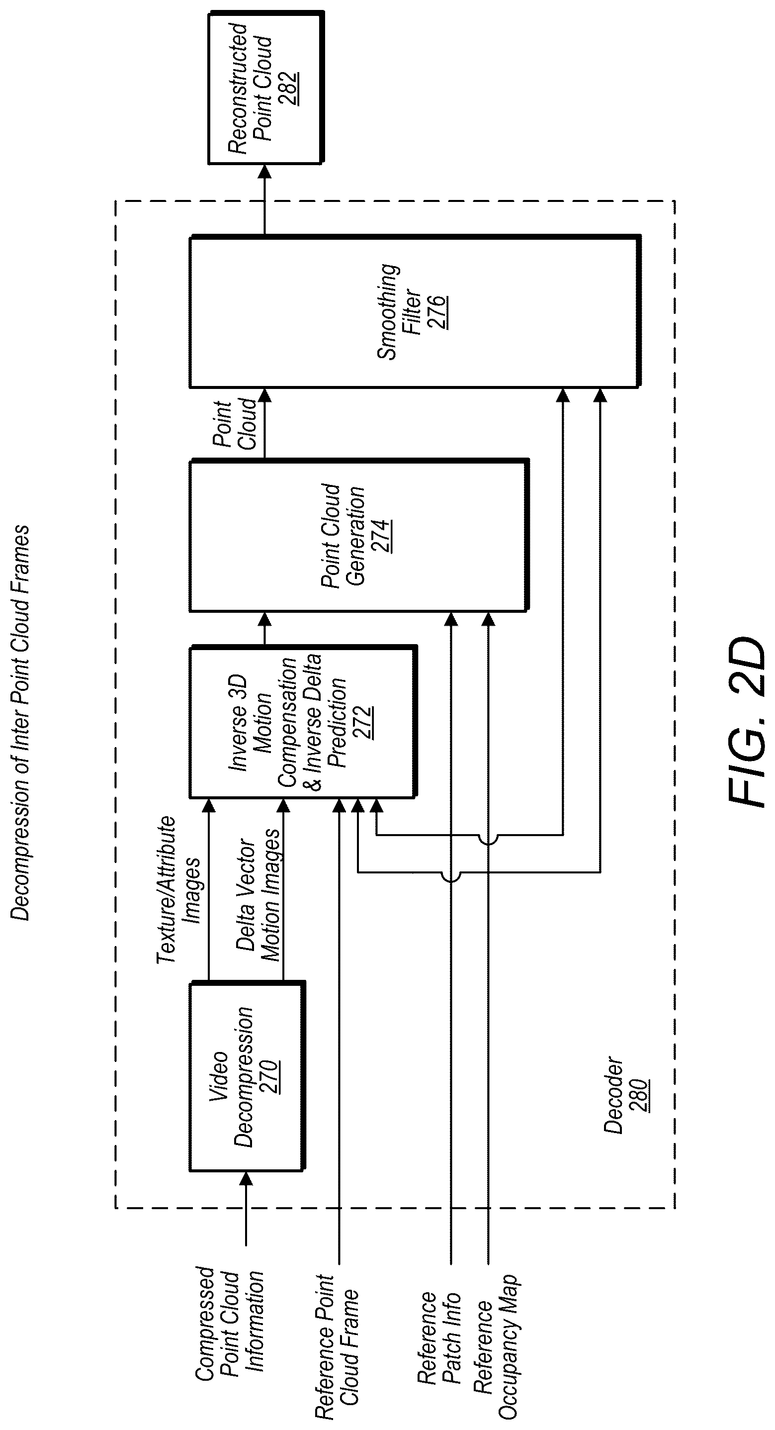 Patent US12401822 Figure 5 – Bit stream structure for compressed point cloud data