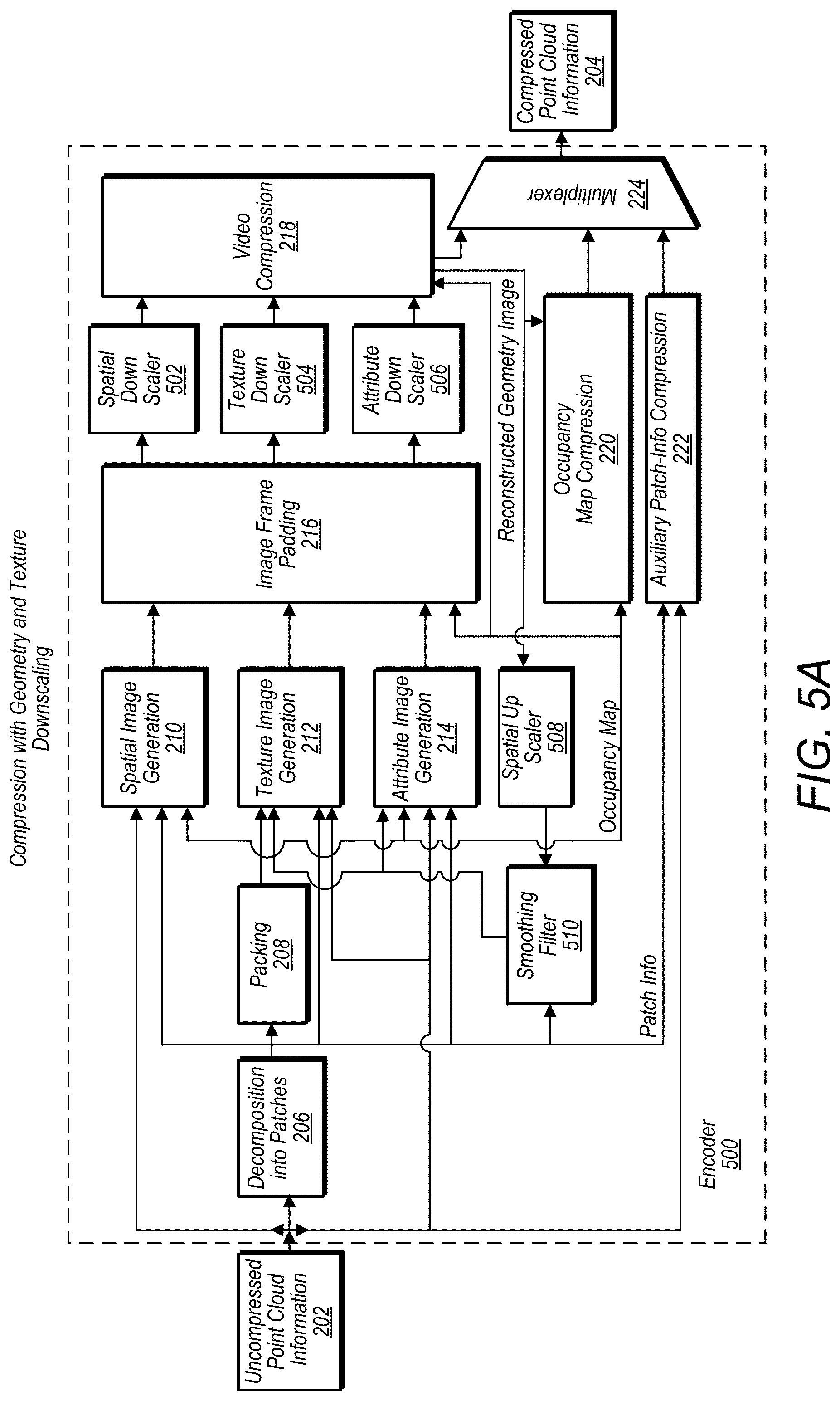 Patent US12401822 Figure 13 – Bit stream structure for compressed point cloud data
