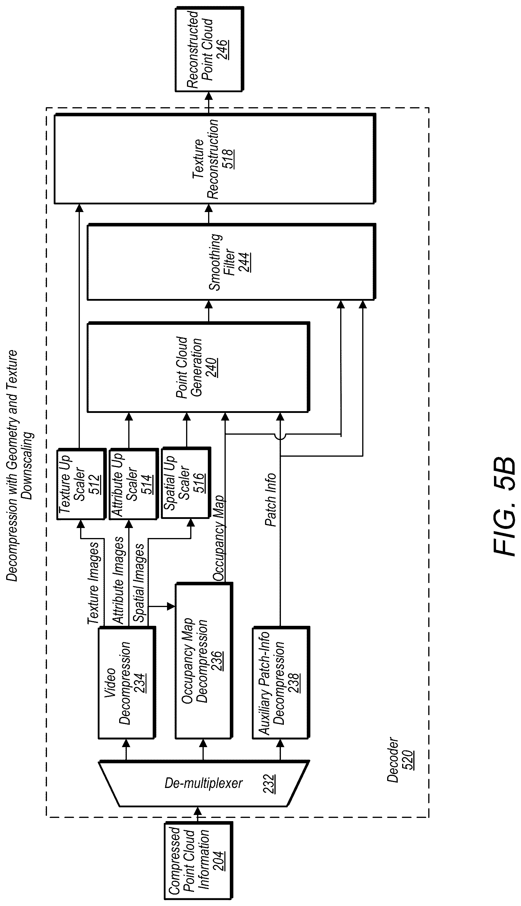 Patent US12401822 Figure 14 – Bit stream structure for compressed point cloud data