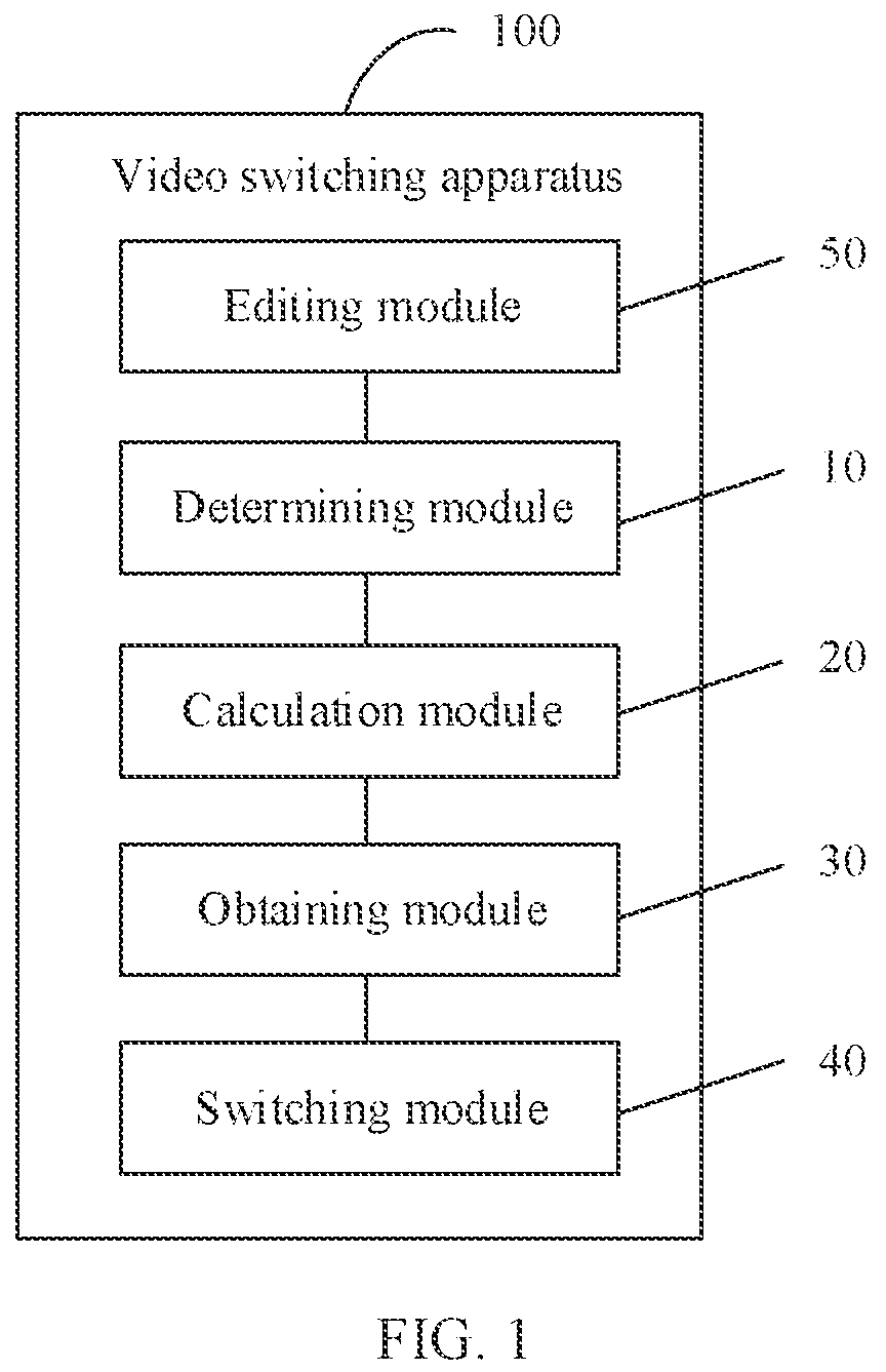 Patent US12401836 — Video switching method and apparatus, storage medium, and device — Figure 1
