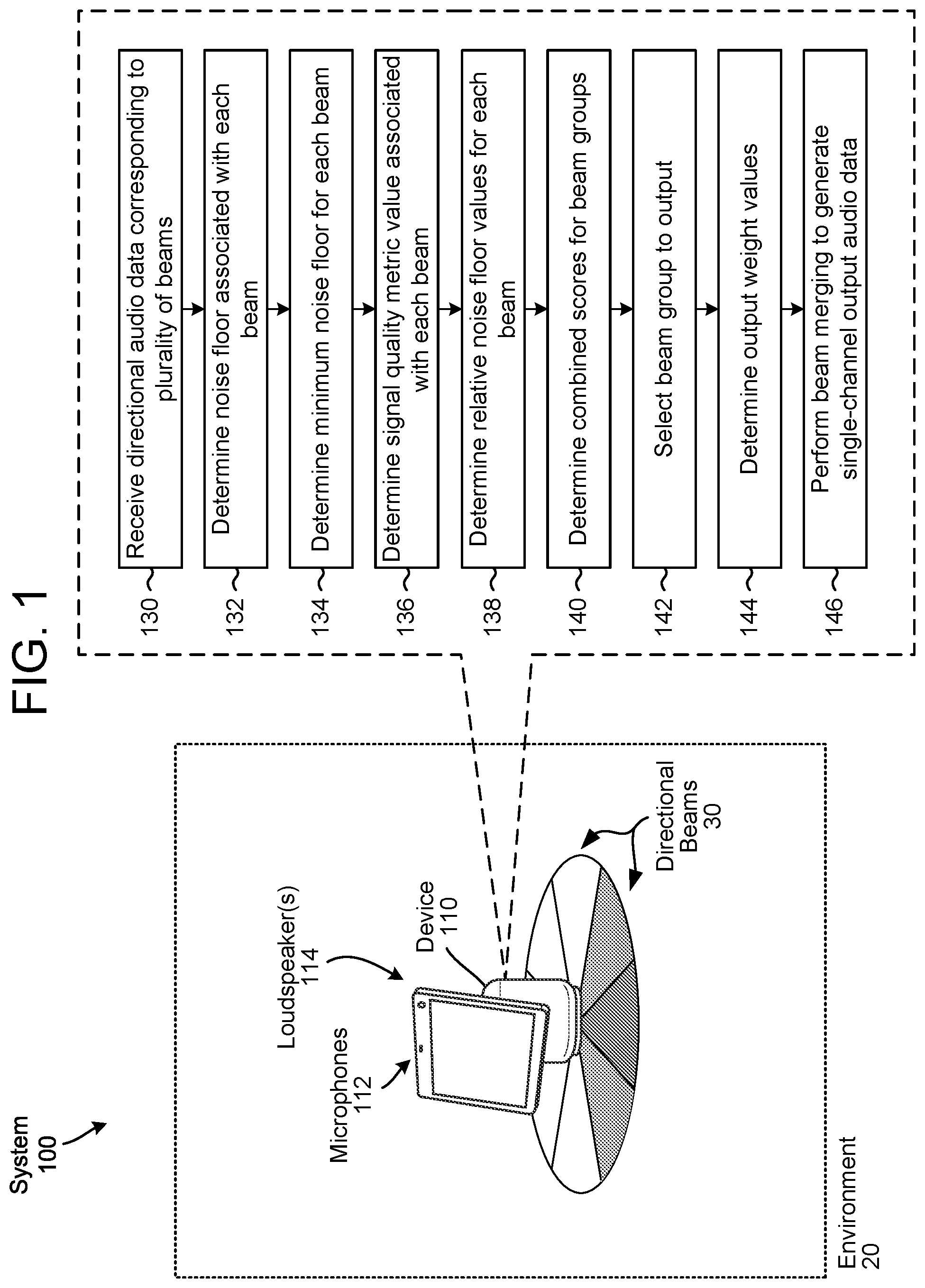 Patent US12401942 — Group beam selection and beam merging — Figure 1