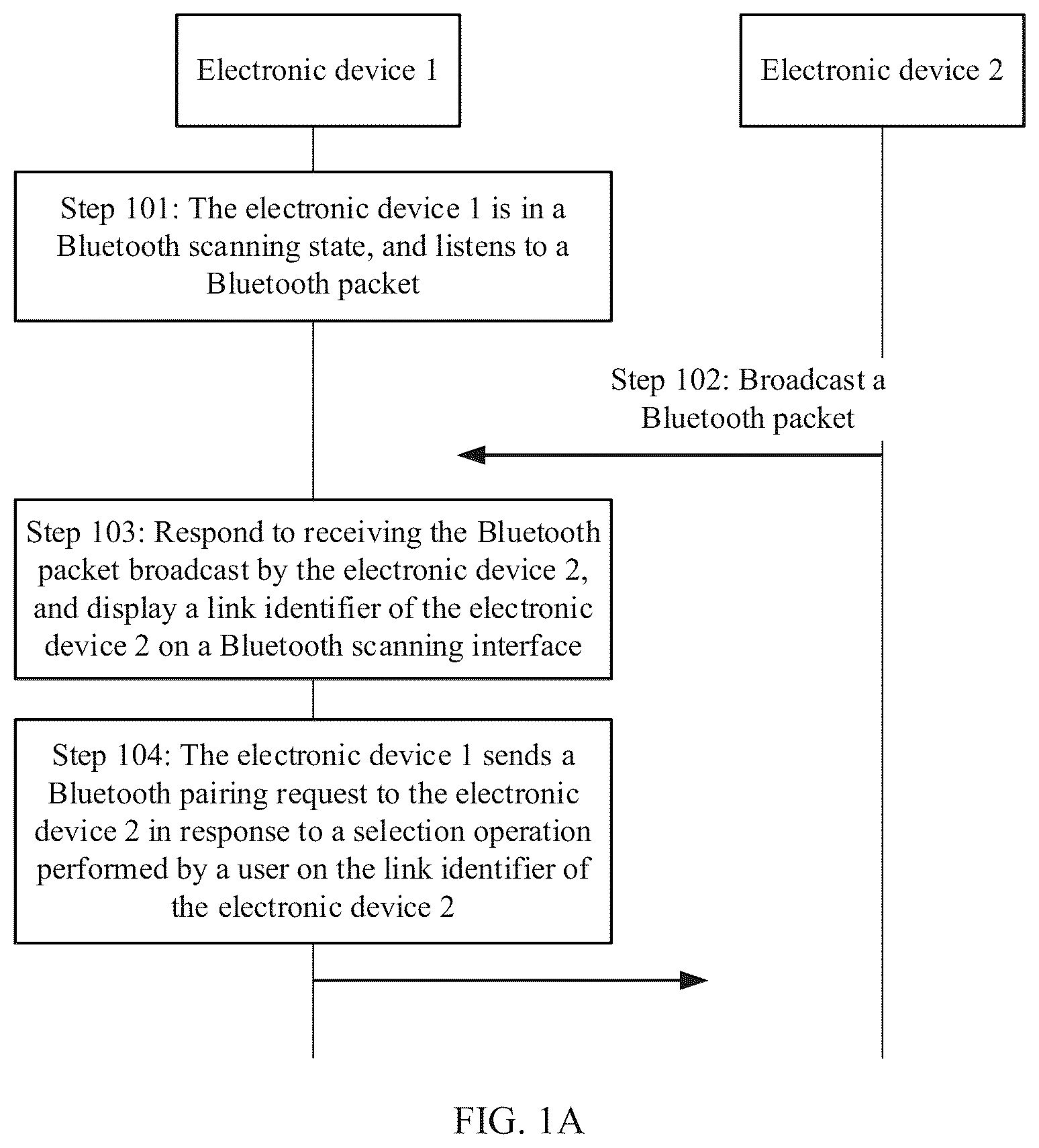 Patent US12401980 Figure 1 – Method for displaying Bluetooth device identifier and electronic device
