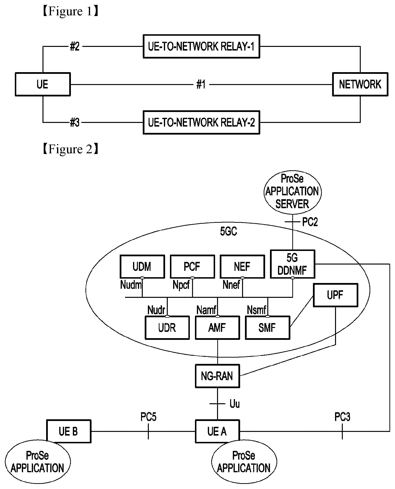 Patent US12401998 — Methods and systems for identifying AUSF and accessing related keys in 5G prose — Figure 1