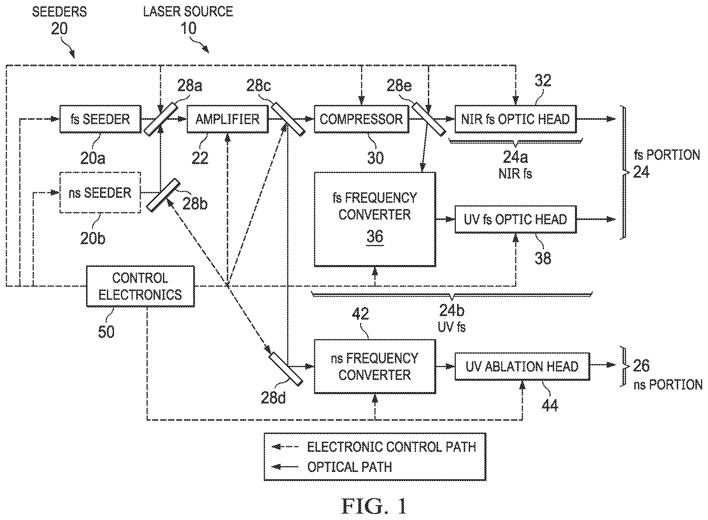 Patent US12403039 — Laser source for an ophthalmic surgical system — Figure 1