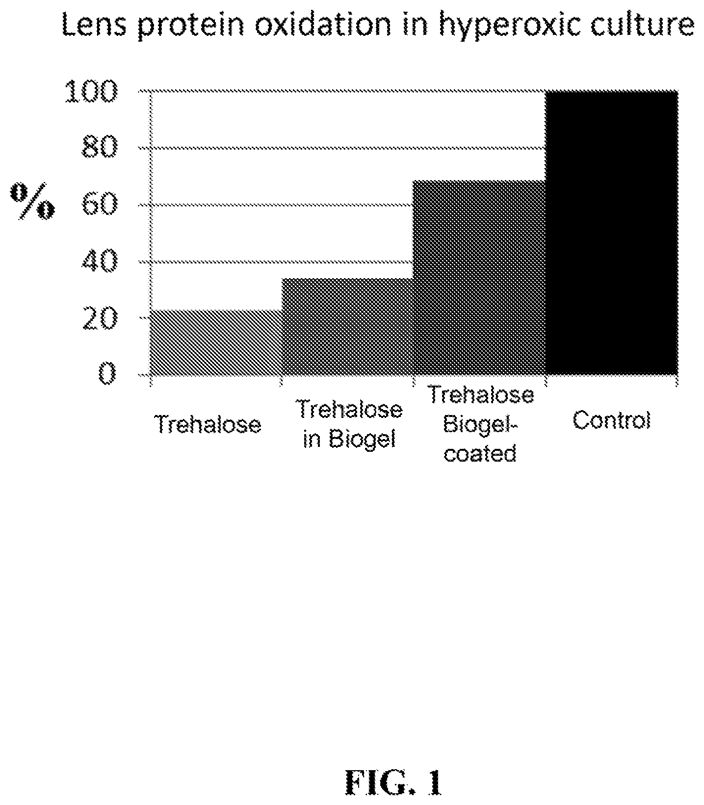Patent US12403088 — Ophthalmic compositions and methods for reducing oxidative damage to an eye lens — Figure 1