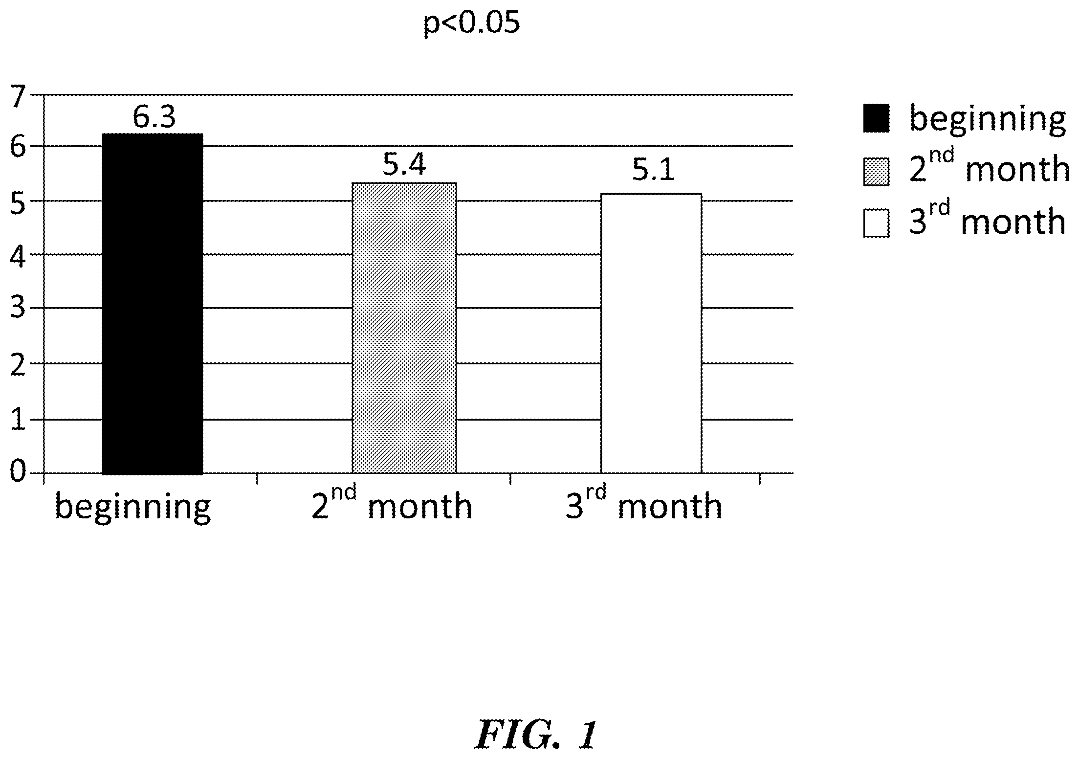 Patent US12403100 — Natural combination products and methods for regulation of total blood cholesterol — Figure 1
