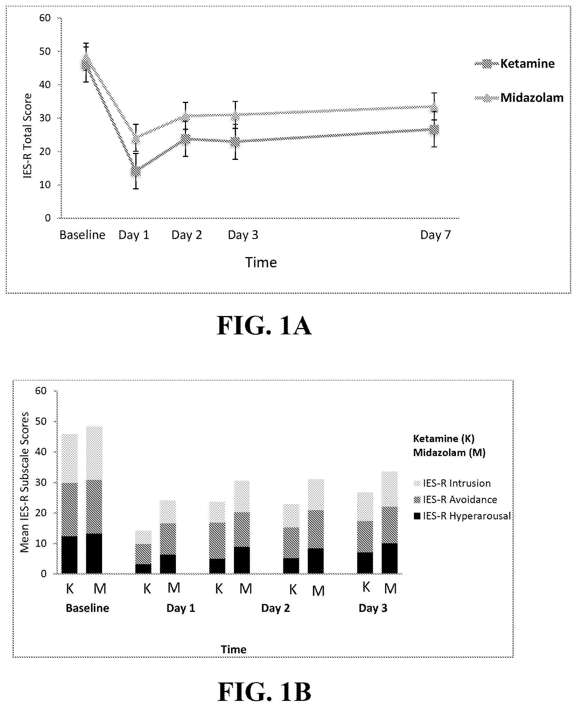 Patent US12403101 — Method of treating post-traumatic stress disorder — Figure 1