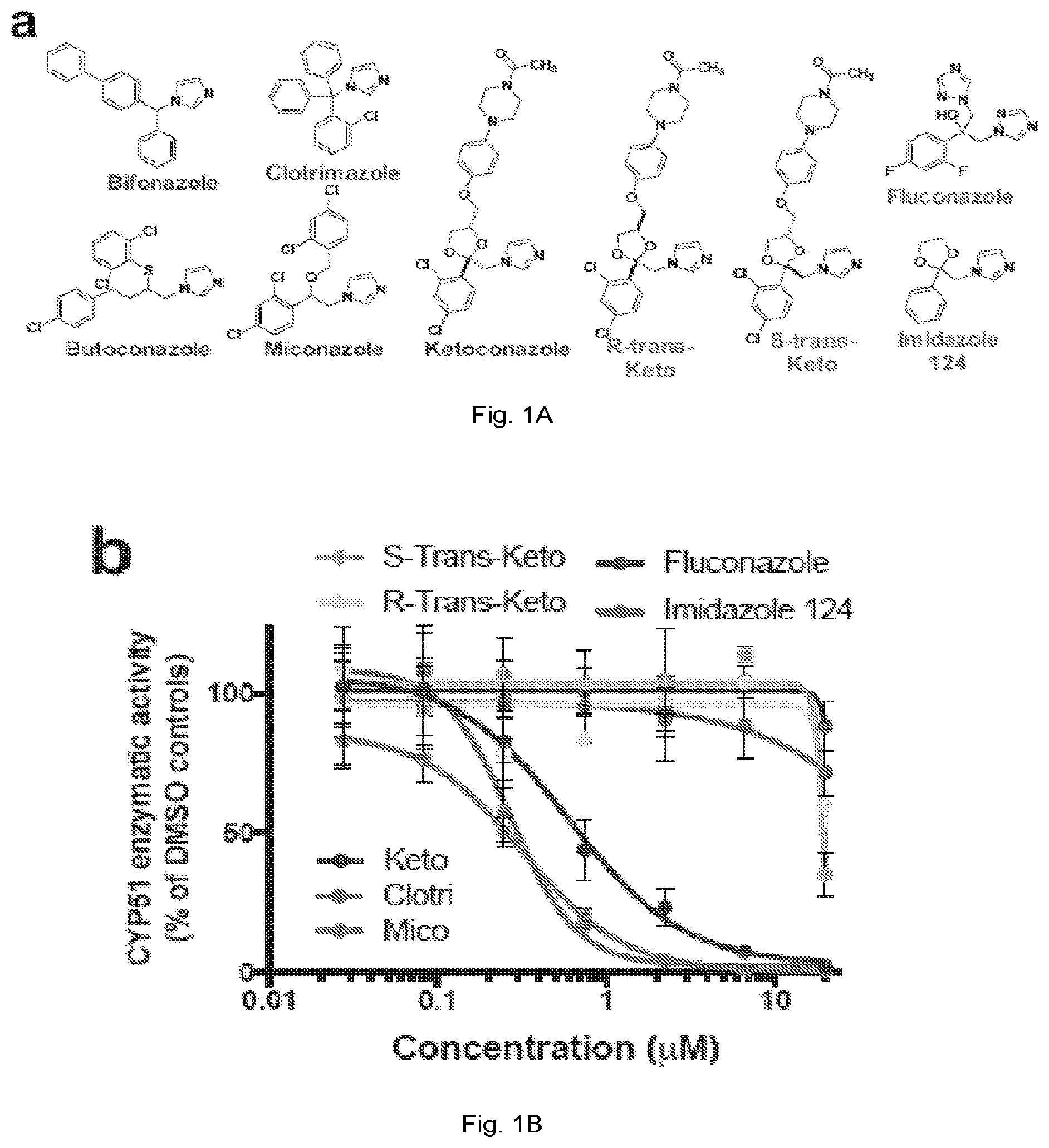 Patent US12403104 — Compounds and methods of promoting myelination — Figure 1