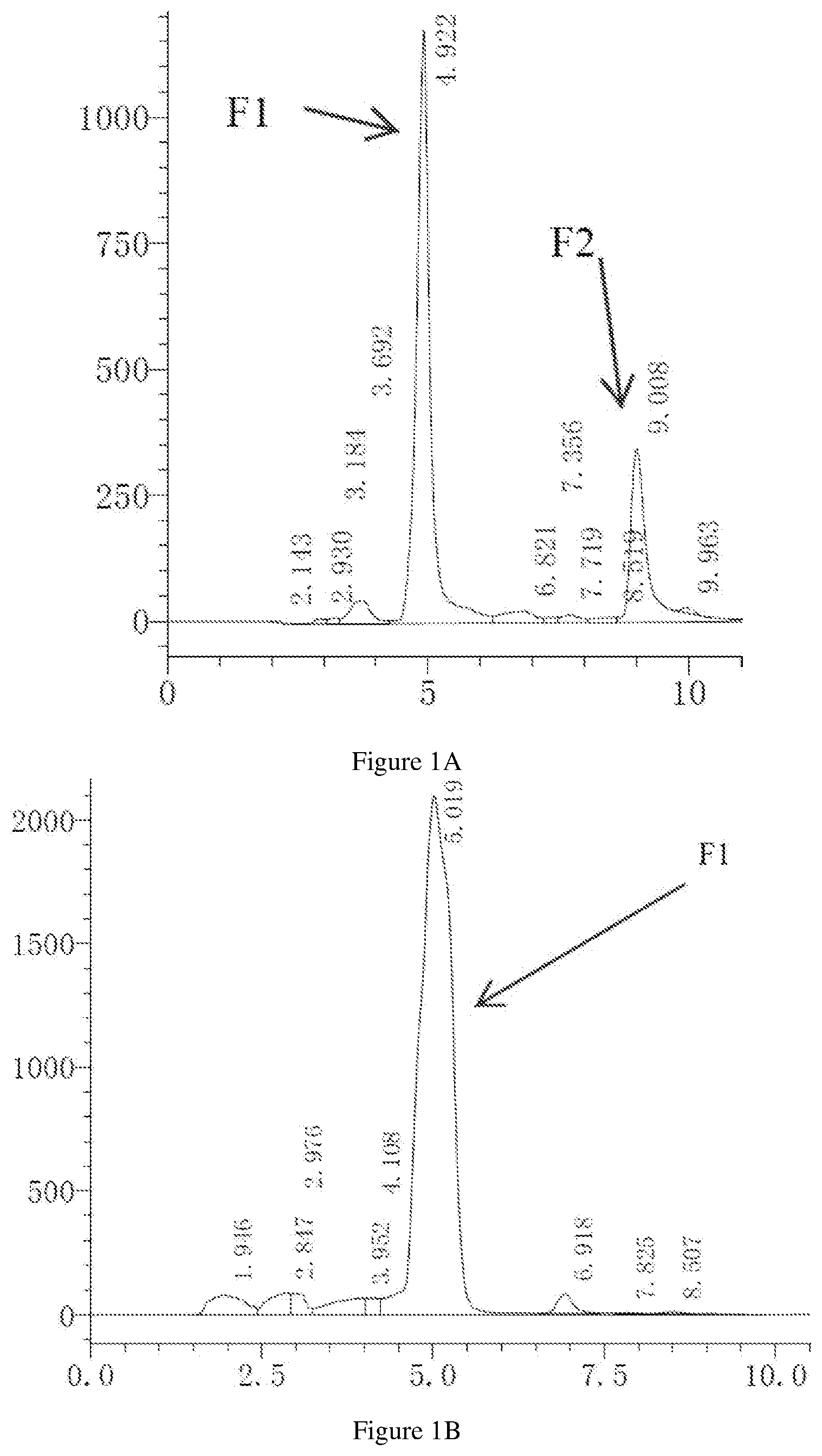 Patent US12403115 — Asymmetric synthesis and uses of compounds in disease treatments — Figure 1