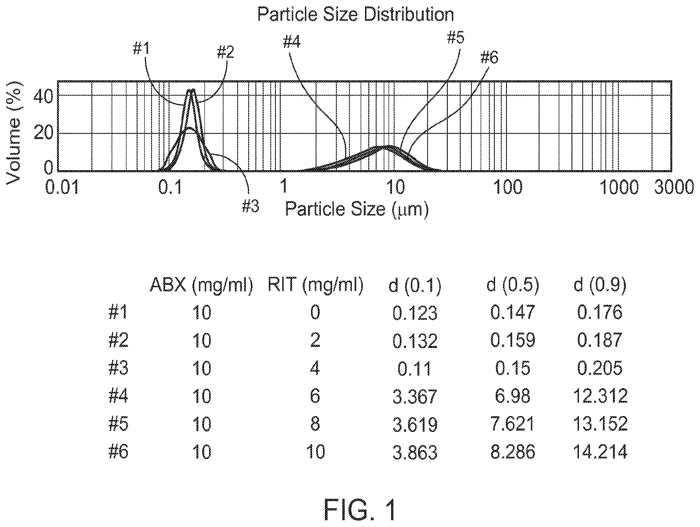 Patent US12403119 — Treating lymphomas — Figure 1