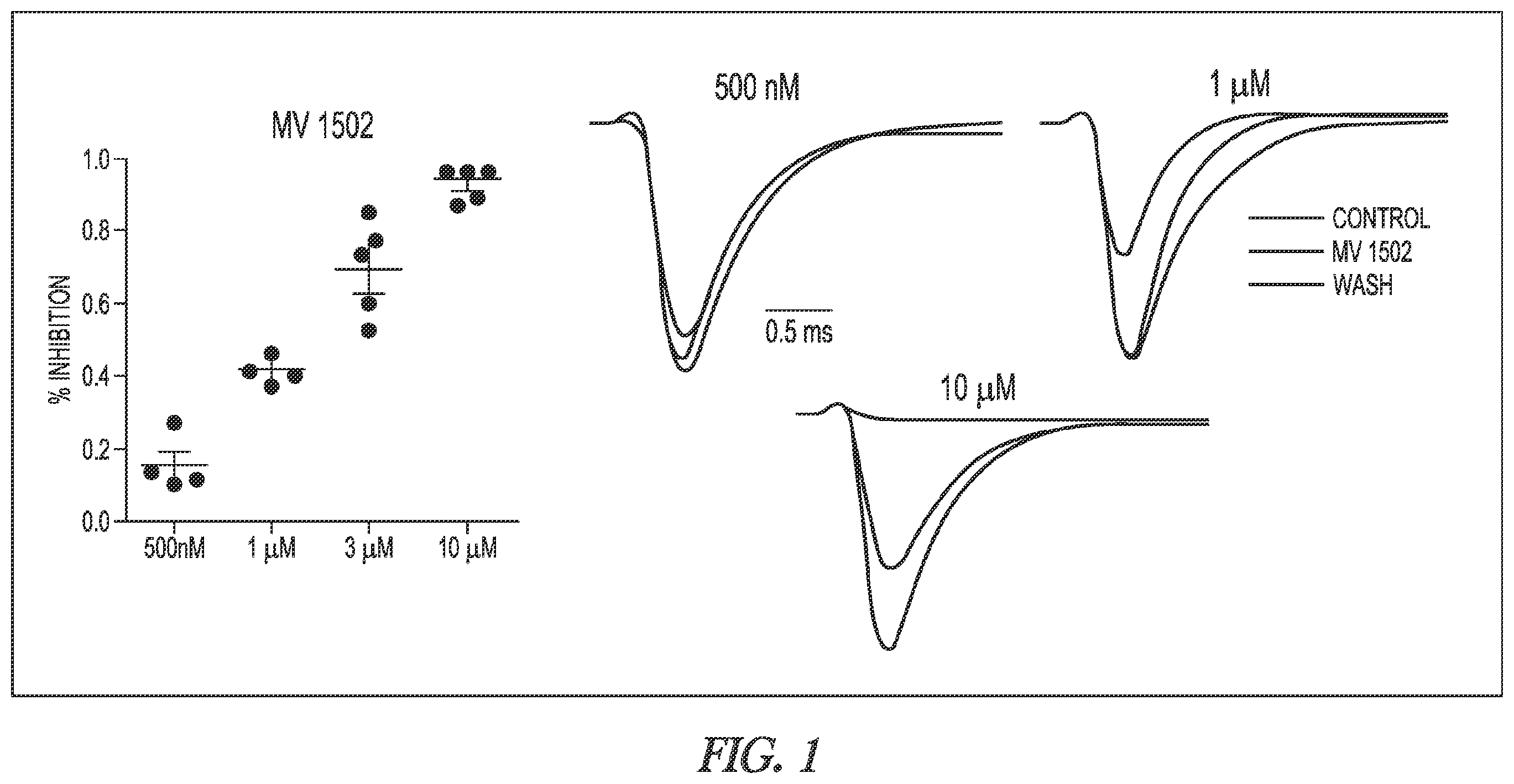 Patent US12403128 — Compositions and methods for blocking sodium channels — Figure 1