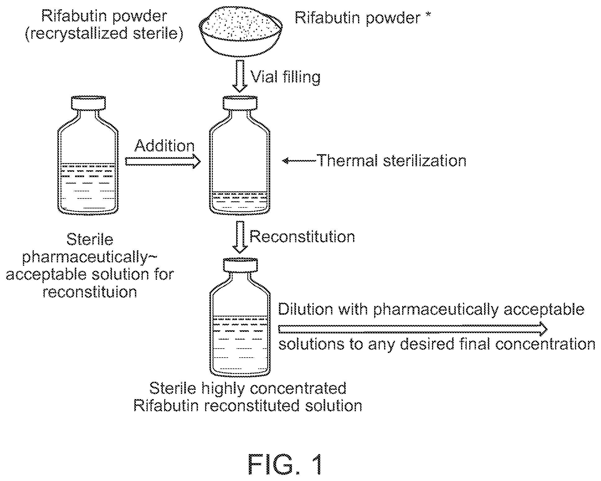 Patent US12403133 — Rifabutin treatment methods, uses, and compositions — Figure 1