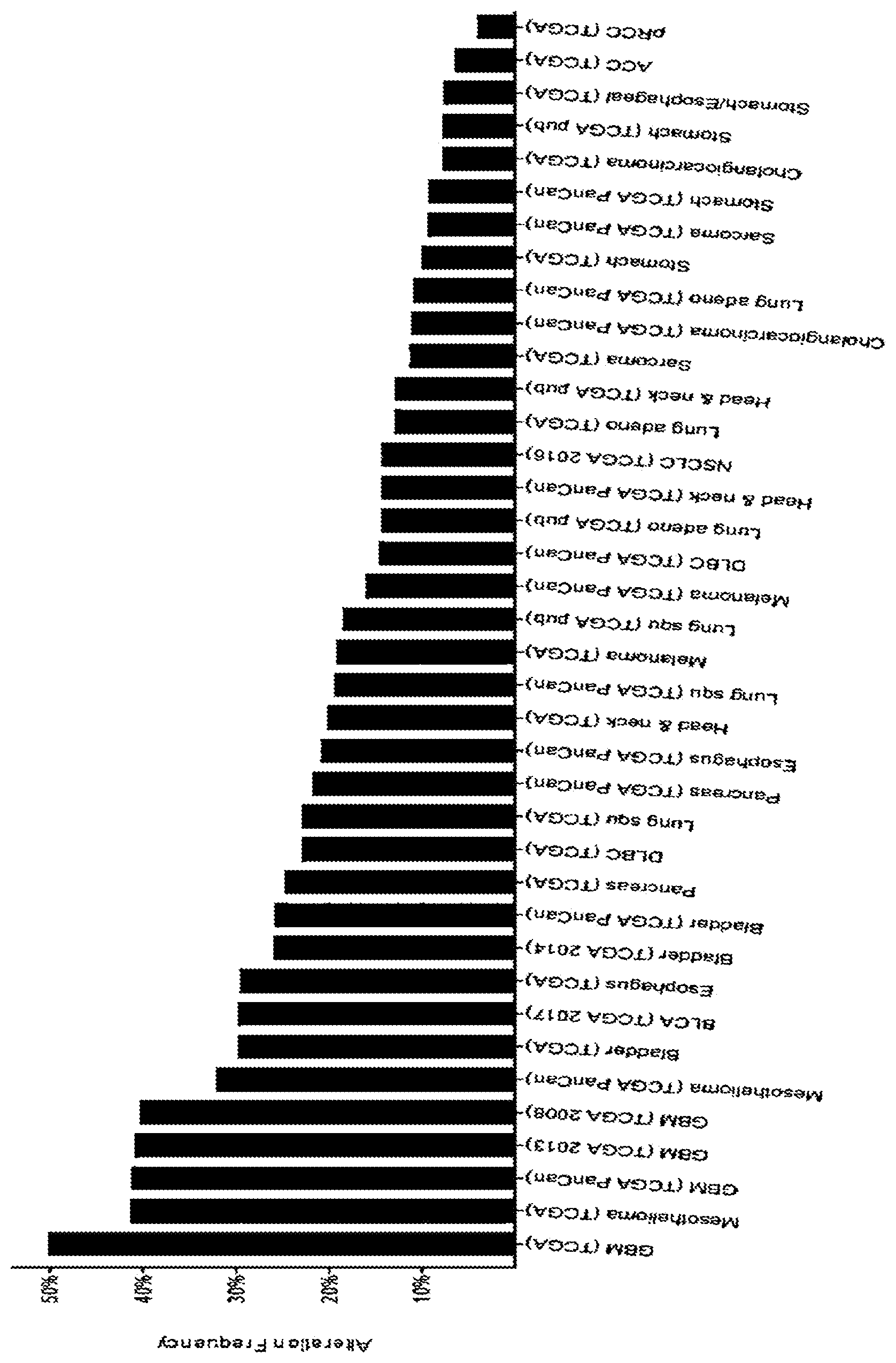 Patent US12403137 Figure 1 – Compounds and methods of use