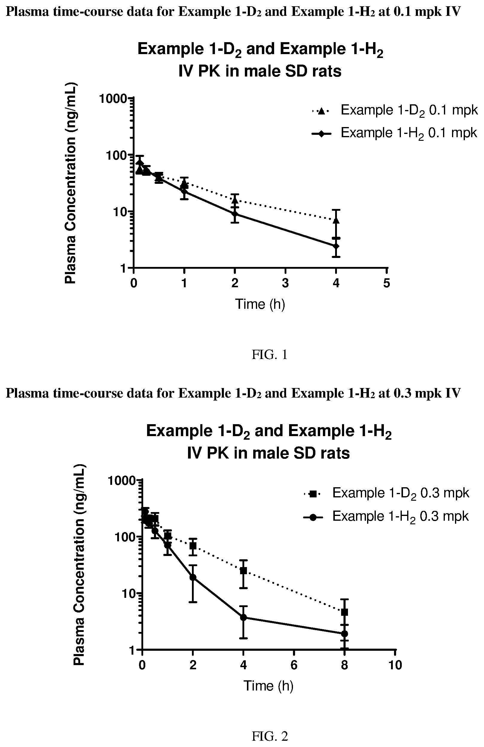 Patent US12403141 — Deuterated MK2 pathway inhibitors and methods of using the same — Figure 1