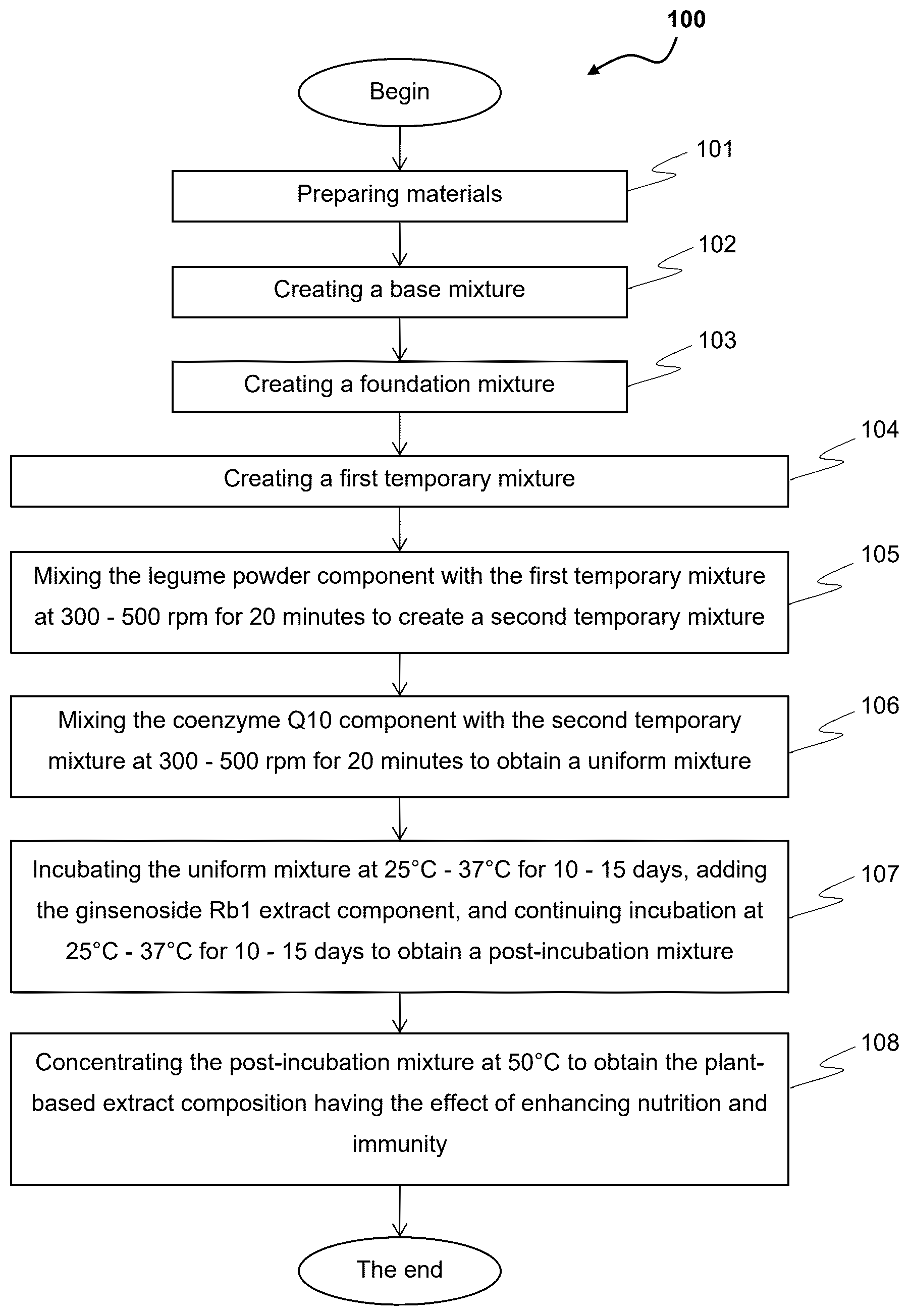 Patent US12403168 Figure 1 – Method for producing a plant-based extract composition having the effect of enhancing nutrition and immunity