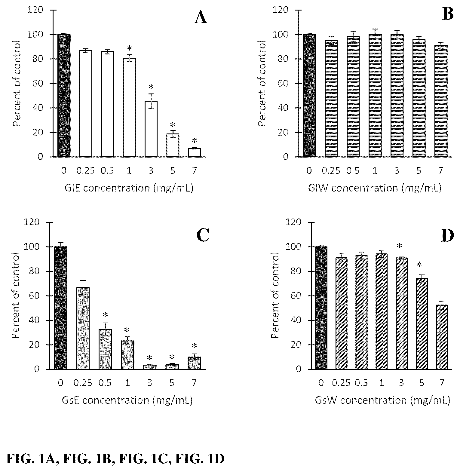 Patent US12403169 — Compositions and methods related to Rhamnus prinoides (gesho) extract for the inhibition of polymicrobial biofilm formation — Figure 1