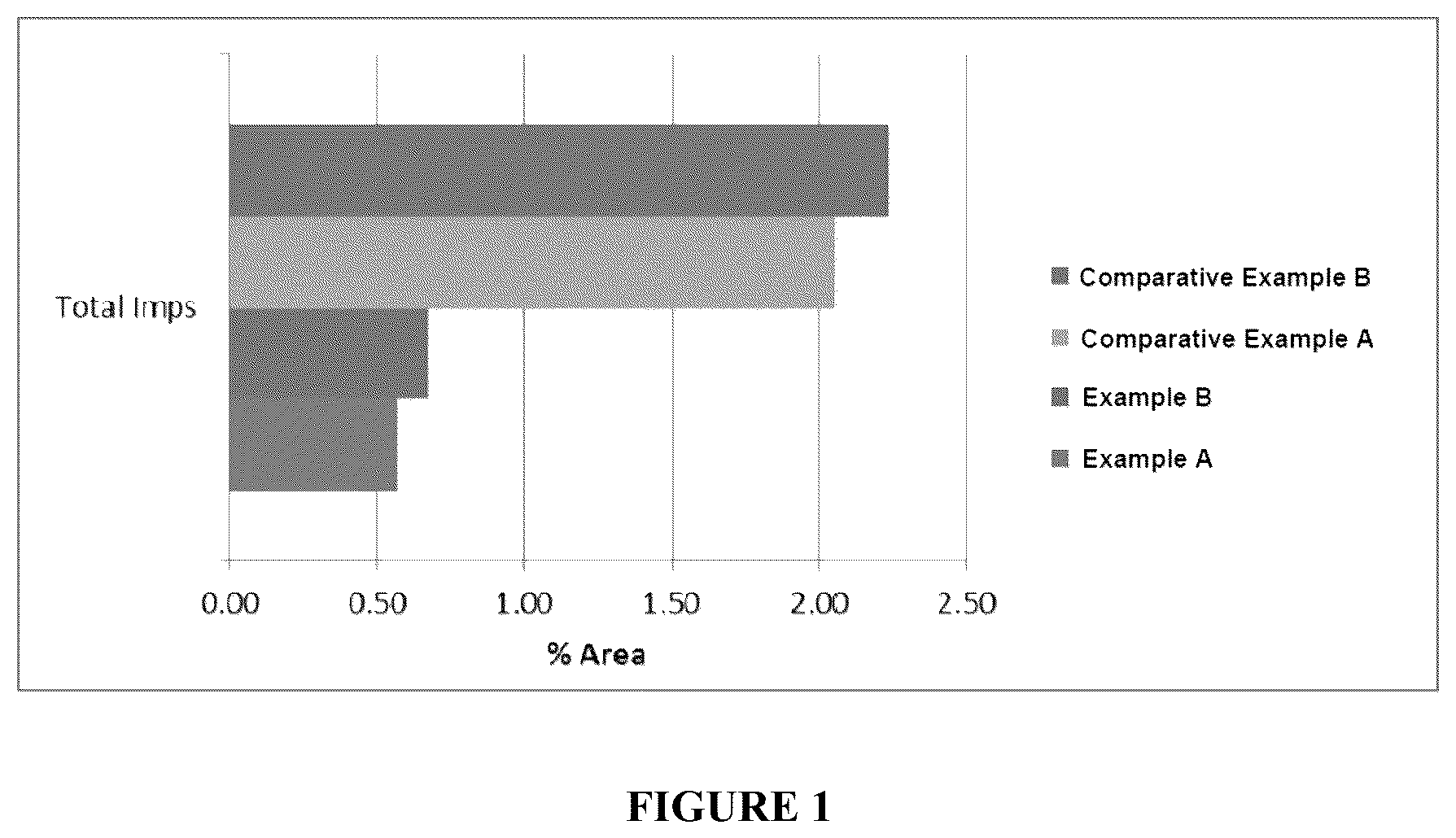 Patent US12403173 — Micafungin compositions — Figure 1