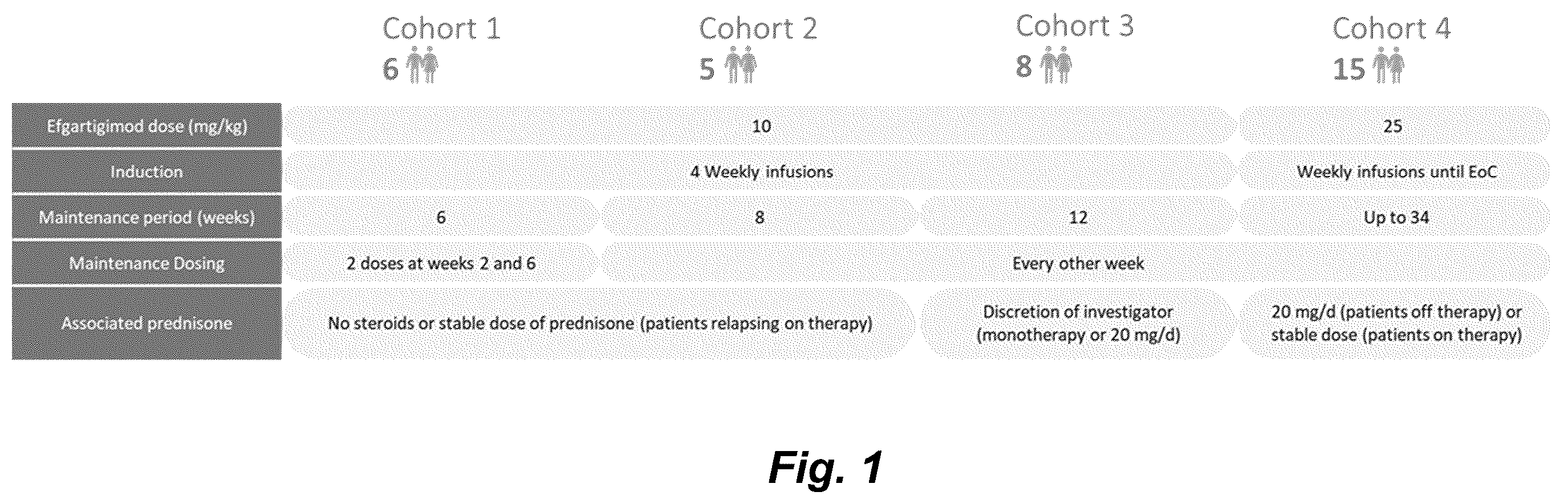 Patent US12403175 — Methods for treating pemphigus disorders — Figure 1