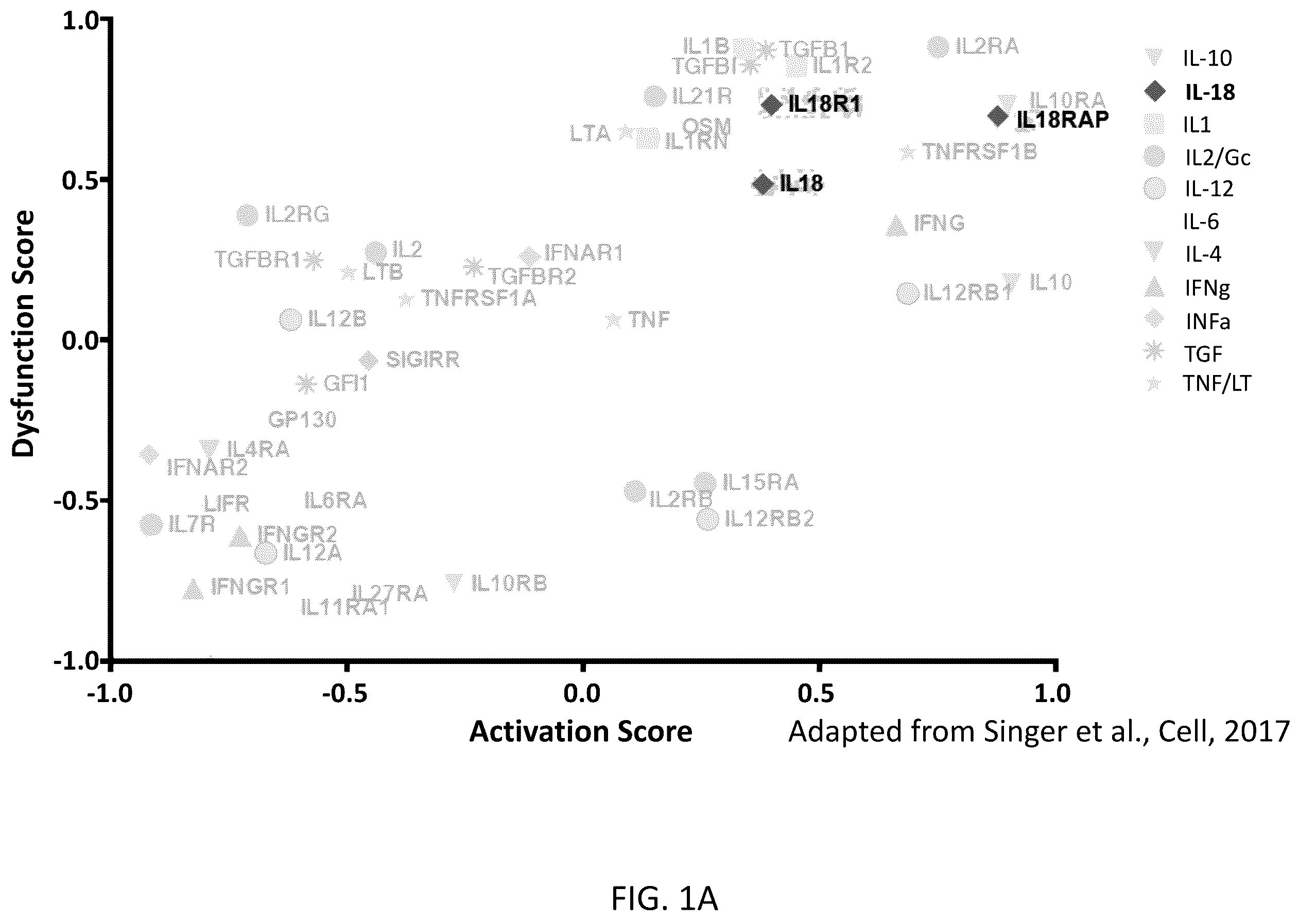 Patent US12403180 — Interleukin-18 variants and methods of use — Figure 1