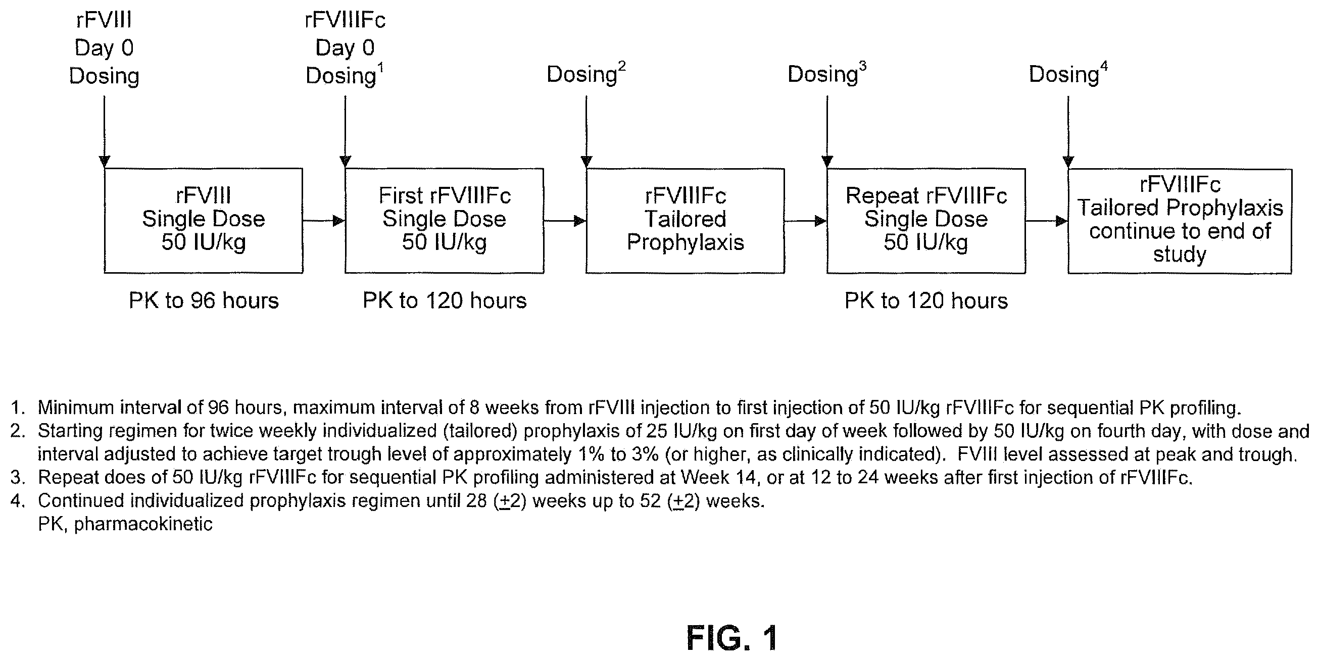 Patent US12403183 — Factor VIII polypeptide formulations — Figure 1