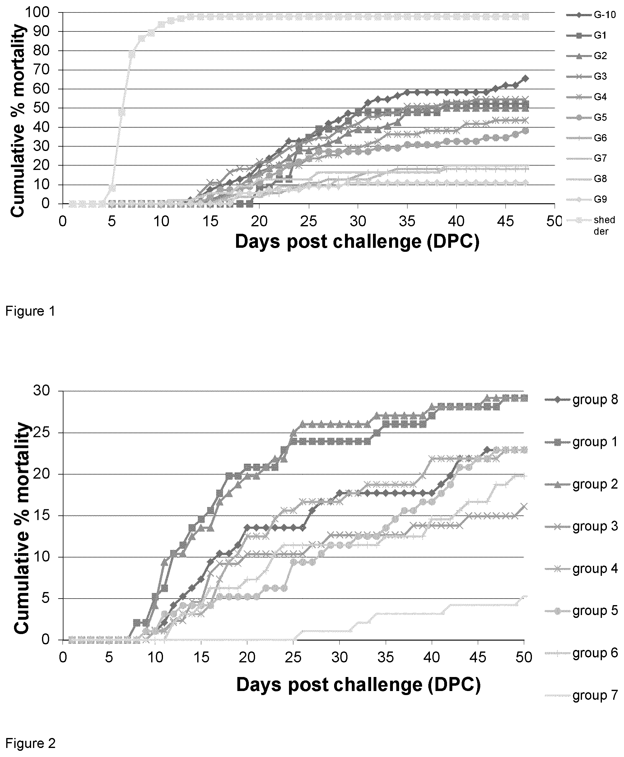 Patent US12403187 — Bacterial vaccine — Figure 1