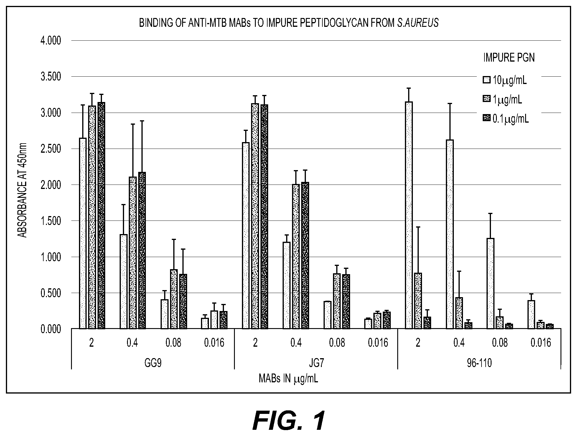 Patent US12403189 — Immunogenic antigens — Figure 1