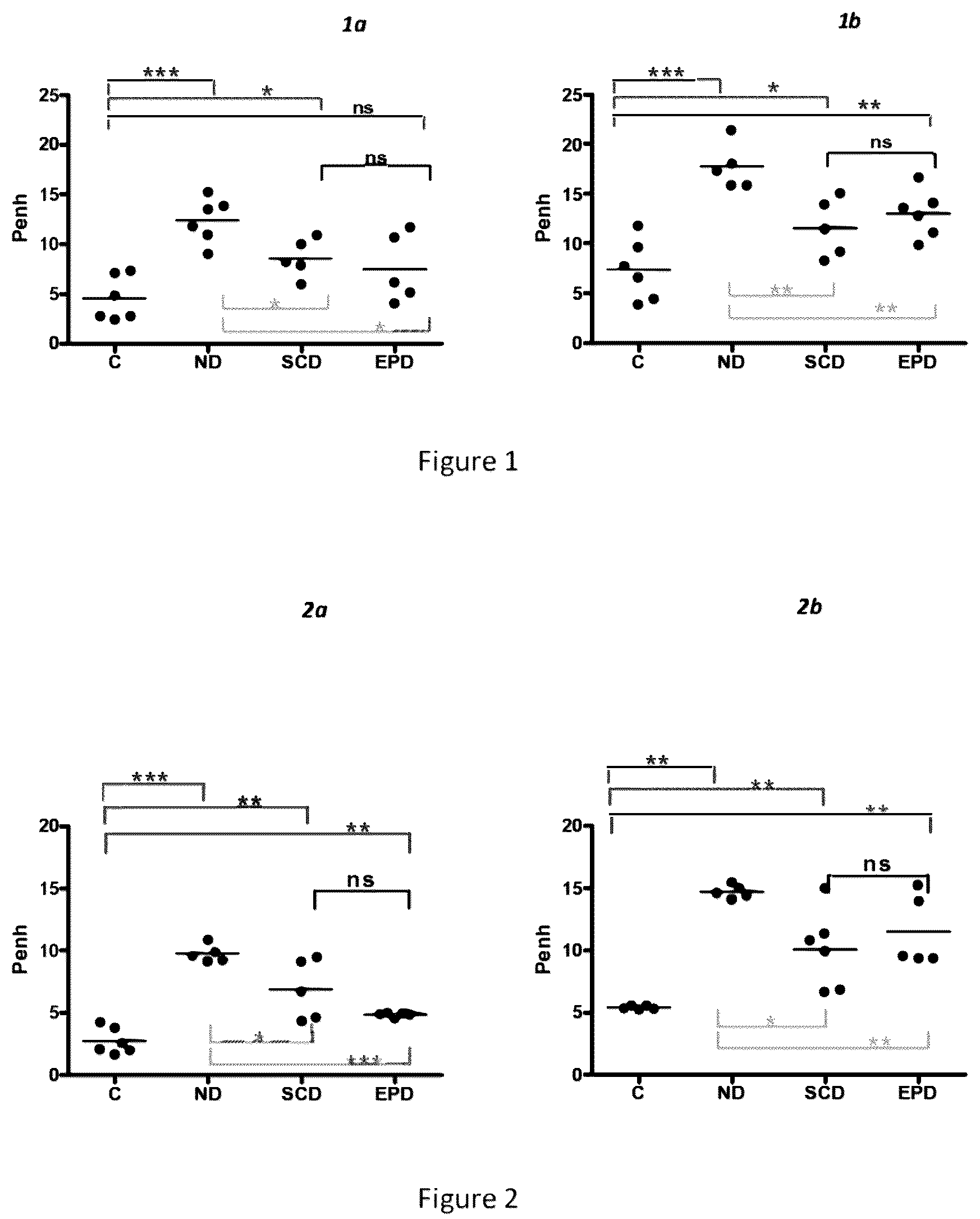 Patent US12403193 — Allergen desensitization method — Figure 1