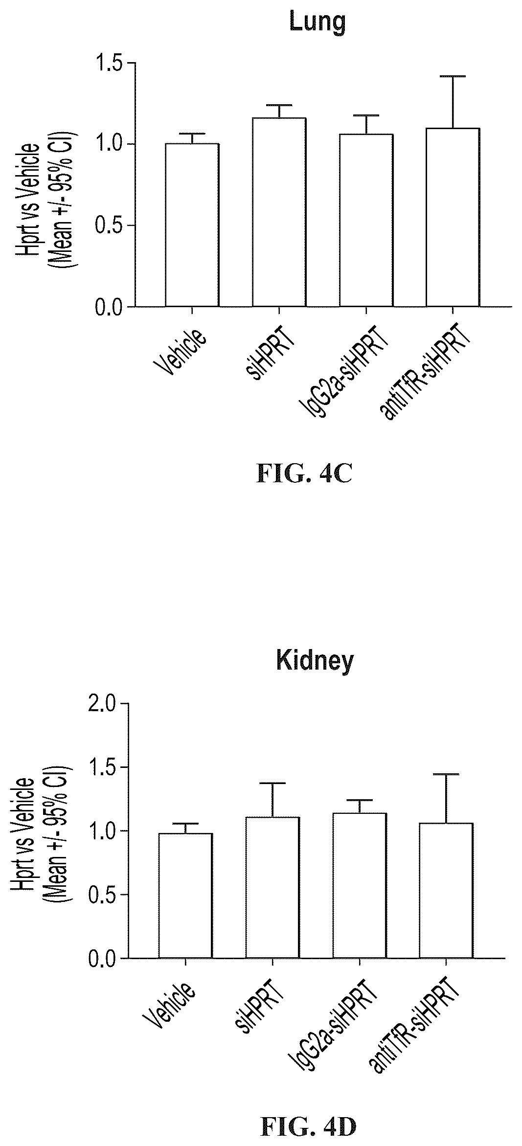 Patent US12403203 Figure 4 – Muscle targeting complexes and uses thereof for treating dystrophinopathies