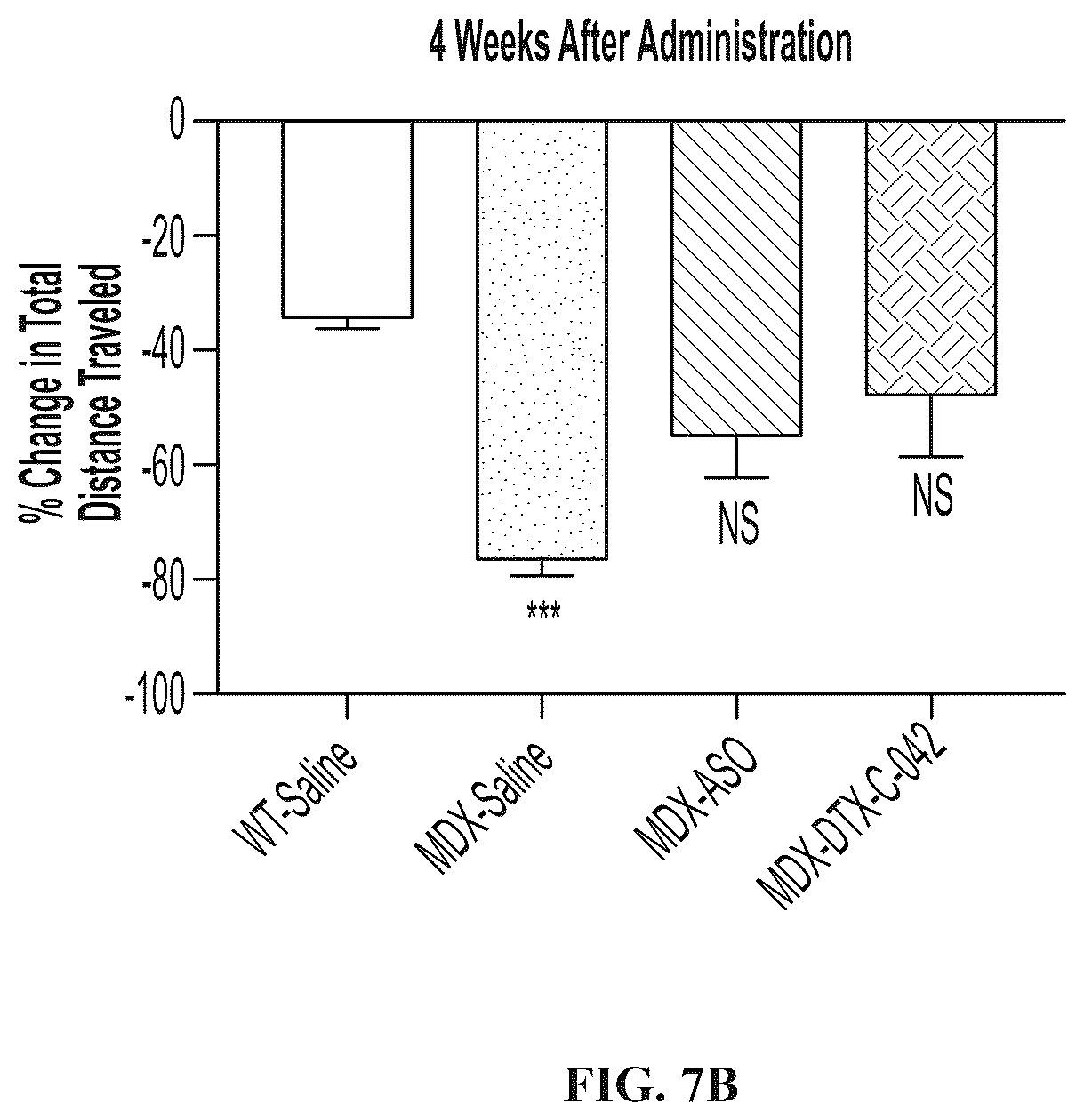 Patent US12403203 Figure 10 – Muscle targeting complexes and uses thereof for treating dystrophinopathies