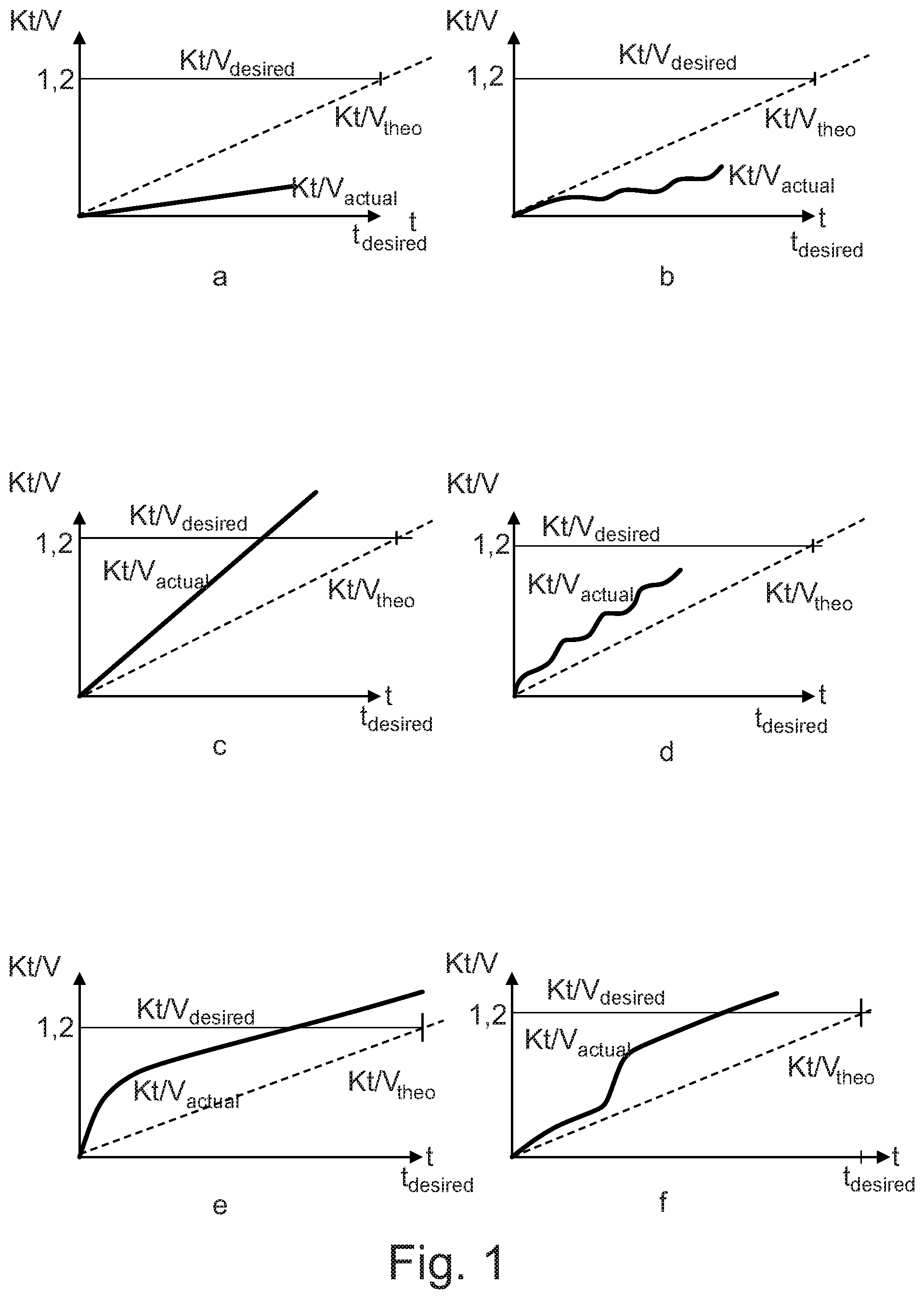 Patent US12403228 — Monitoring device for recirculation analysis — Figure 1