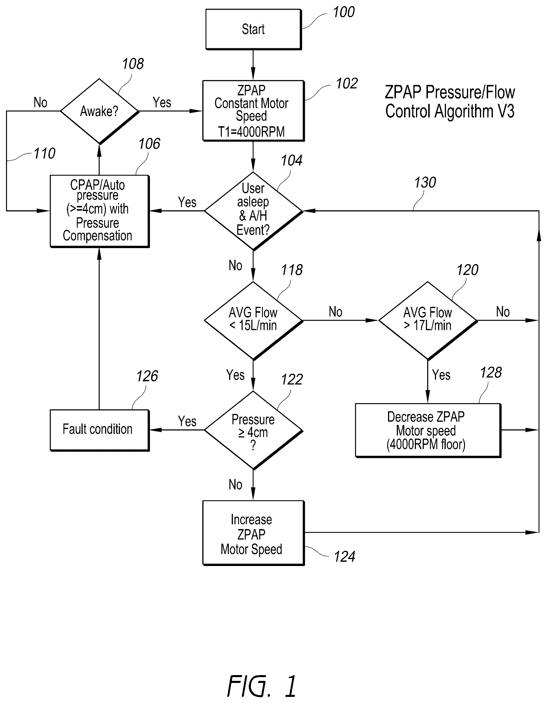 Patent US12403278 — Apparatus and method for providing gases to a user — Figure 1