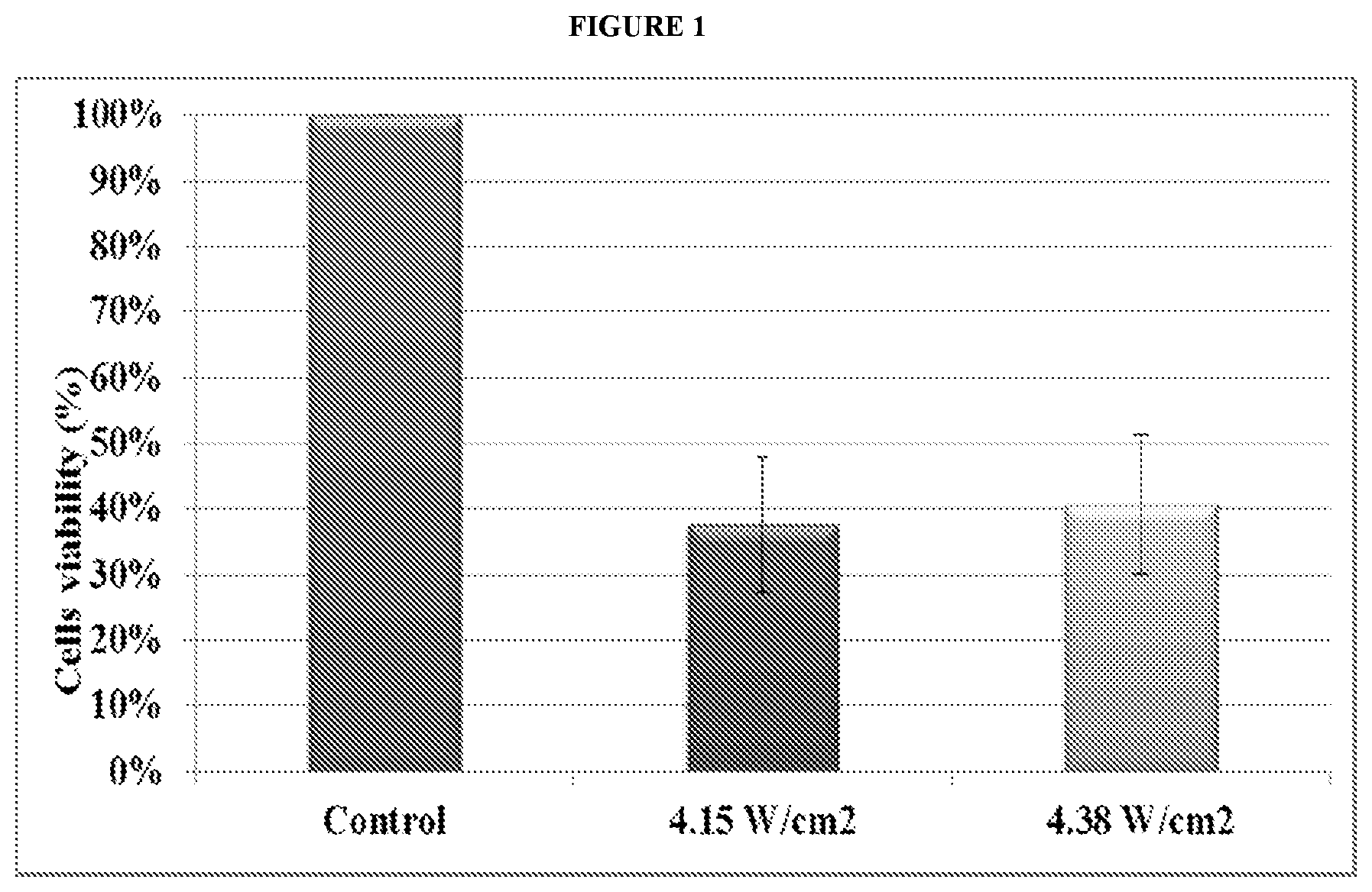 Patent US12403334 — Low intensity ultrasound therapy — Figure 1