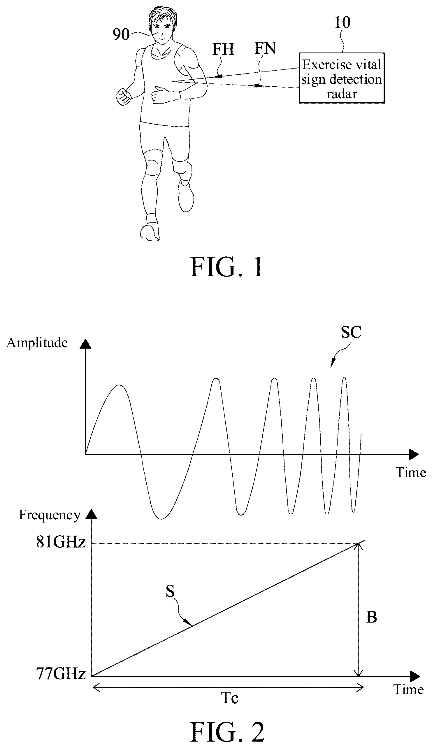 Patent US12403358 — Data pre-processing method and exercise vital sign detection radar — Figure 1