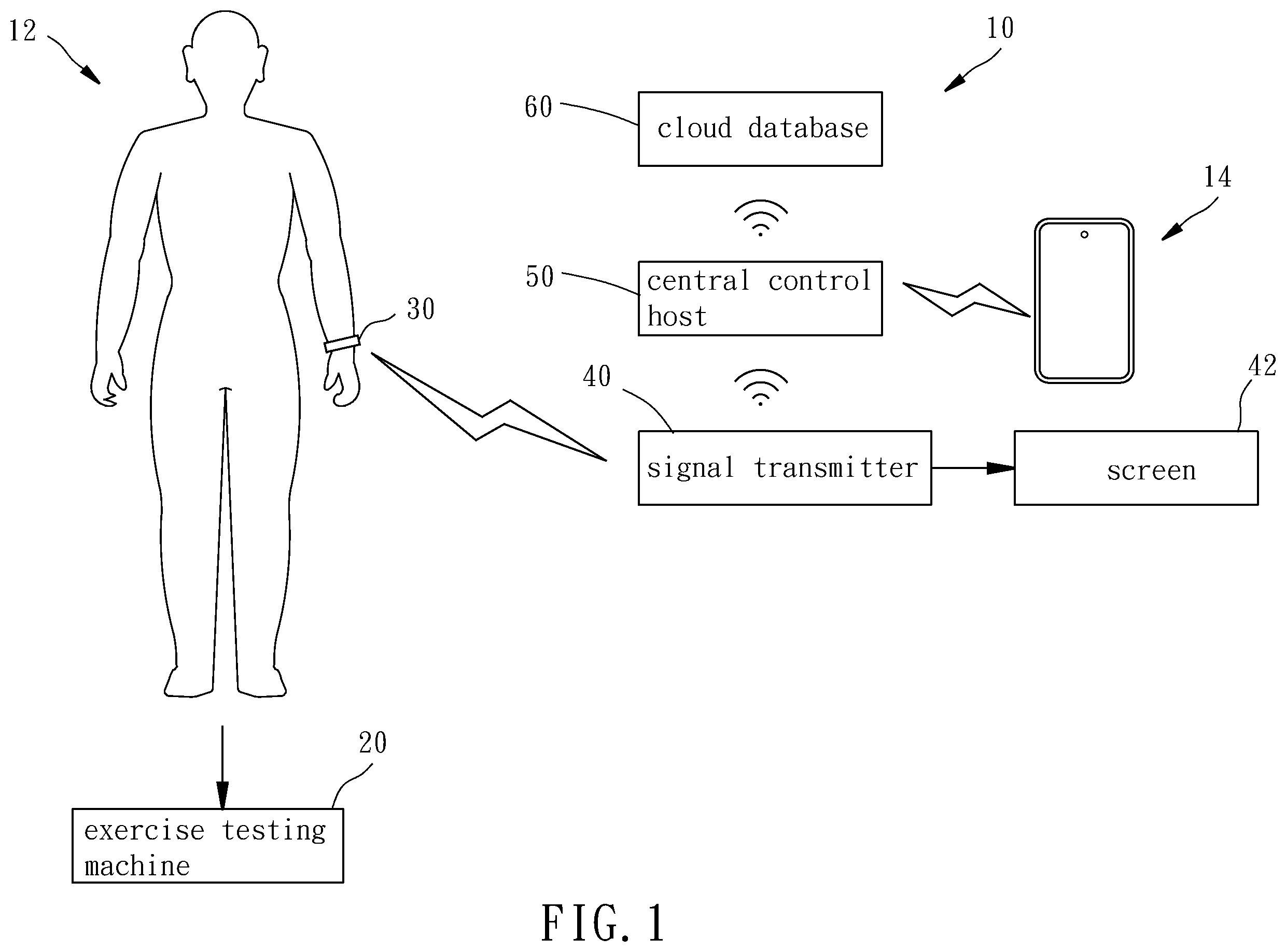 Patent US12403360 — Intelligent exercise intensity assessing system and assessing method thereof — Figure 1