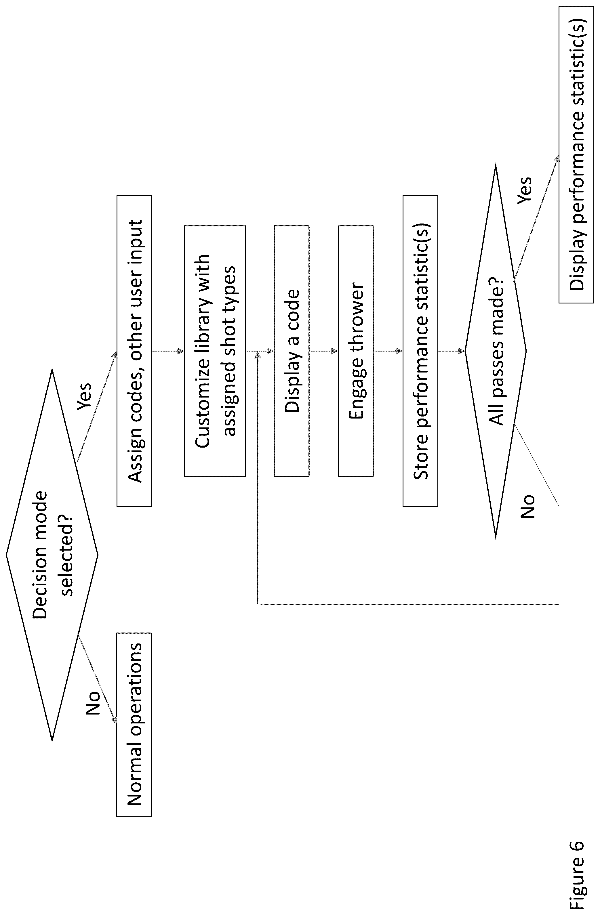 Patent US12403368 Figure 6 – Basketball training device with mental training feature(s), related systems and methods